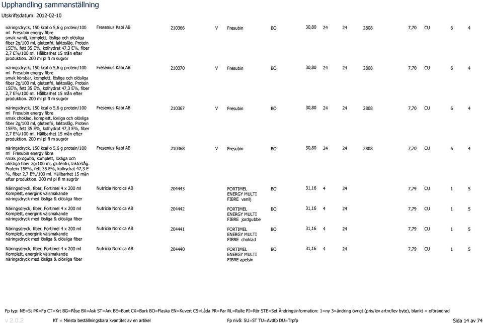 200 ml pl fl m sugrör näringsdryck, 150 kcal o 5,6 g protein/100 ml Fresubin energy fibre smak körsbär, komplett, lösliga och olösliga fiber 2g/100 ml, glutenfri, laktoslåg.