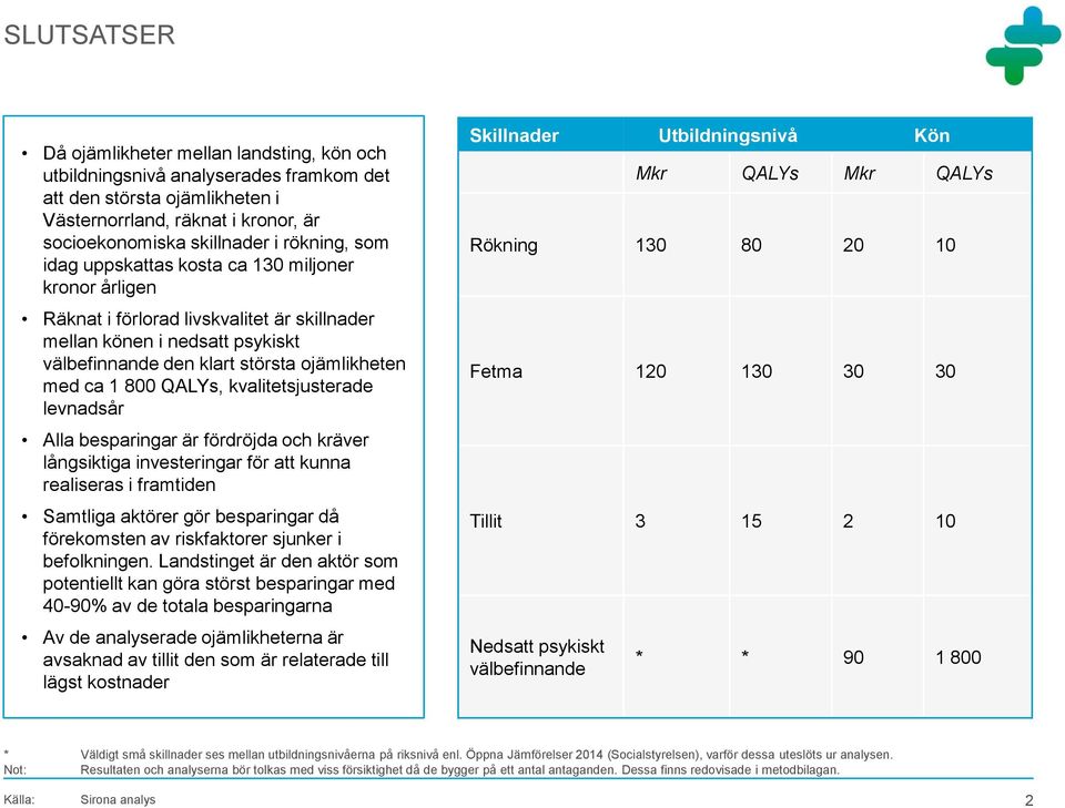 kvalitetsjusterade levnadsår Alla besparingar är fördröjda och kräver långsiktiga investeringar för att kunna realiseras i framtiden Samtliga aktörer gör besparingar då förekomsten av riskfaktorer