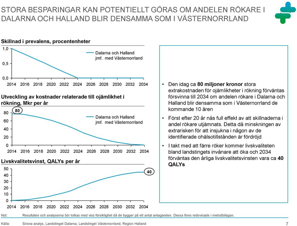 Livskvalitetsvinst, QALYs per år 8 Dalarna och Halland jmf.