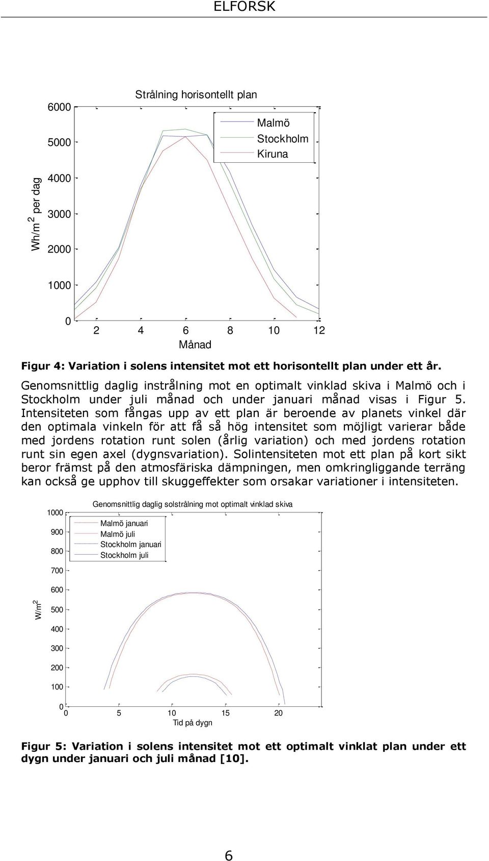 Intensiteten som fångas upp av ett plan är beroende av planets vinkel där den optimala vinkeln för att få så hög intensitet som möjligt varierar både med jordens rotation runt solen (årlig variation)