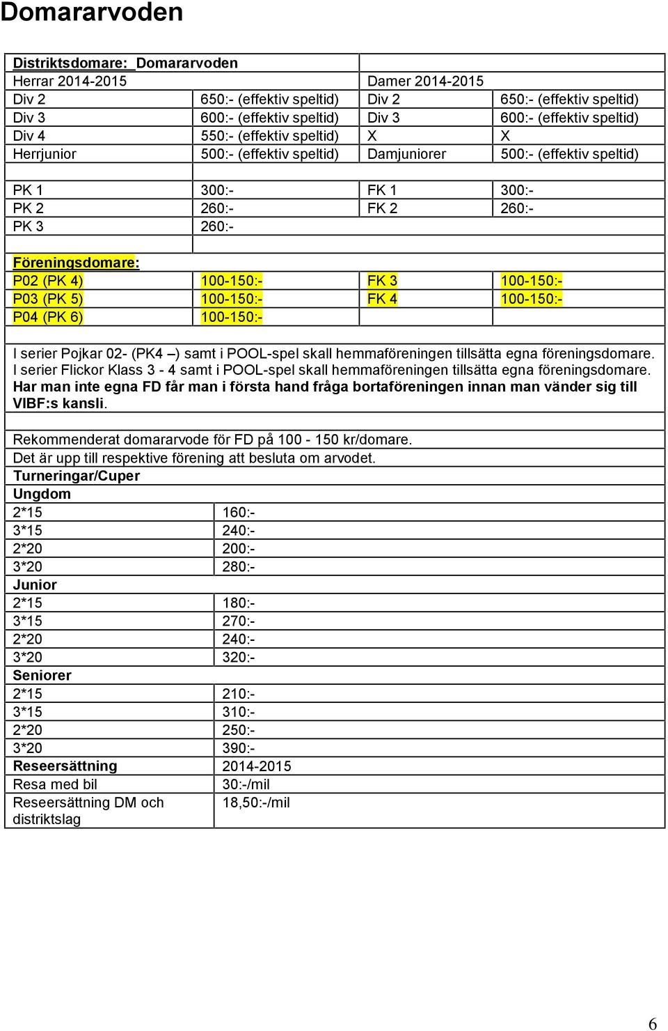 100-150:- FK 3 100-150:- P03 (PK 5) 100-150:- FK 4 100-150:- P04 (PK 6) 100-150:- I serier Pojkar 02- (PK4 ) samt i POOL-spel skall hemmaföreningen tillsätta egna föreningsdomare.