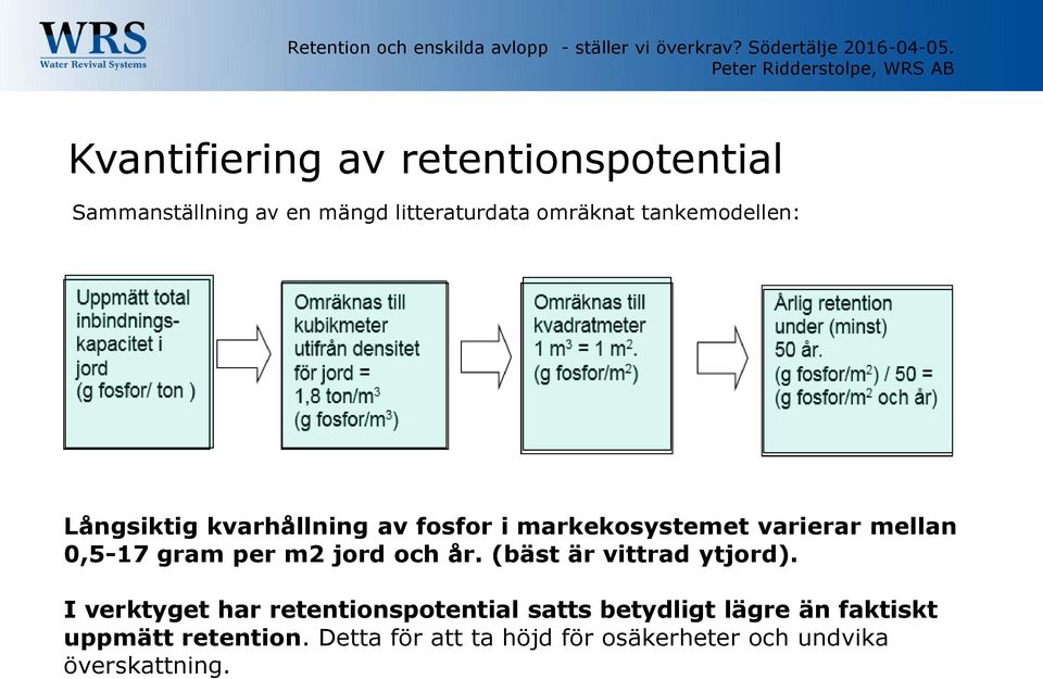 (bäst är vittrad ytjord).