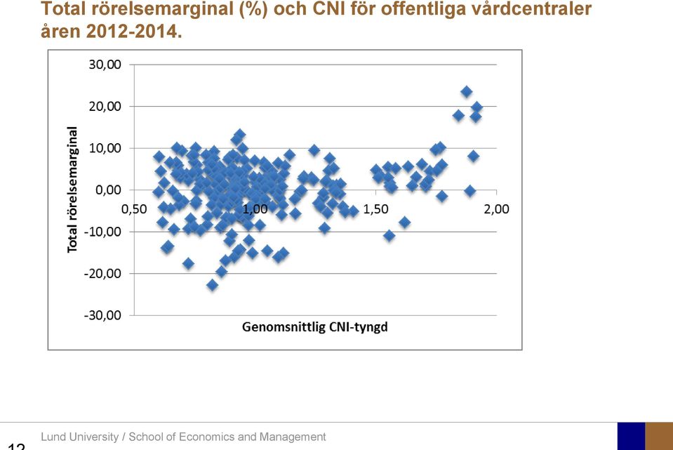 och CNI för