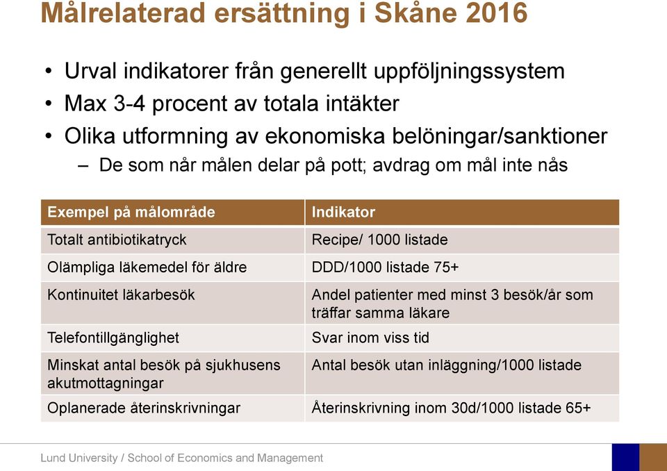 Olämpliga läkemedel för äldre DDD/1000 listade 75+ Kontinuitet läkarbesök Telefontillgänglighet Minskat antal besök på sjukhusens akutmottagningar Andel