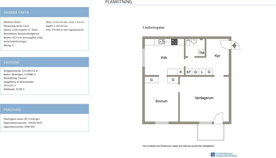 Pris: 475 000 kr eller högstbjudande EKONOMI Energiprestanda: 105 kwh/m2 år Andel i föreningen: 0,45886 % Pantsättning: Pantsatt