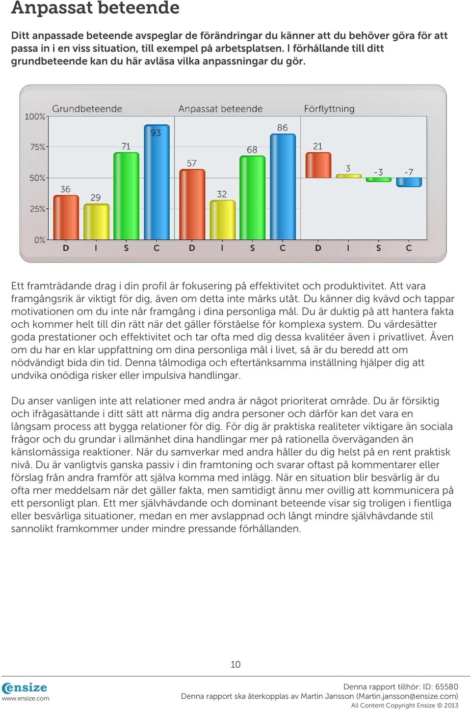 Att vara framgångsrik är viktigt för dig, även om detta inte märks utåt. Du känner dig kvävd och tappar motivationen om du inte når framgång i dina personliga mål.