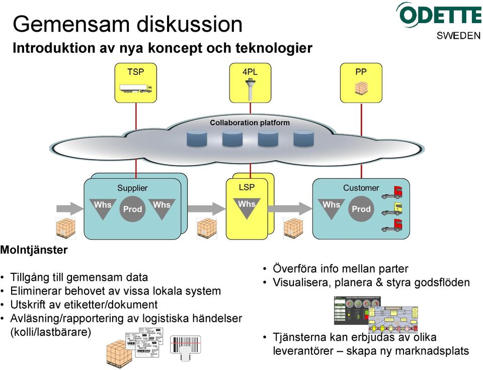 Avläsning/rapportering av logistiska händelser (kolli/lastbärare) Överföra info mellan parter