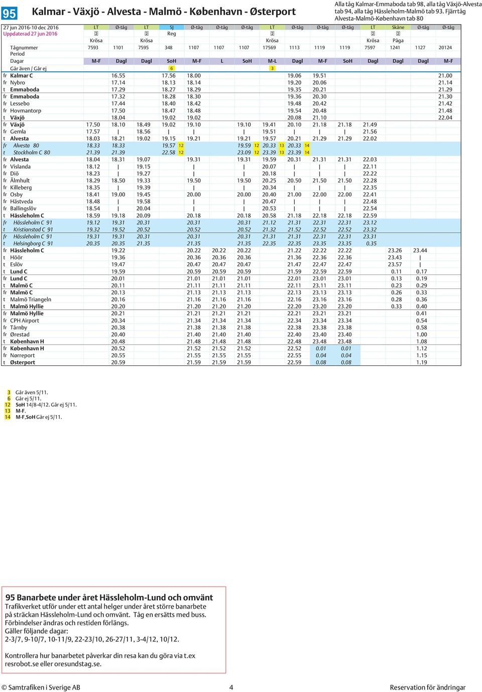 7597 1241 1127 20124 Dagar M-F Dagl Dagl SoH M-F L SoH M-L Dagl M-F SoH Dagl Dagl Dagl M-F Går även / Går ej 6 3 fr Kalmar C 16.55 17.56 18.00 19.06 19.51 21.00 fr Nybro 17.14 18.13 18.14 19.20 20.