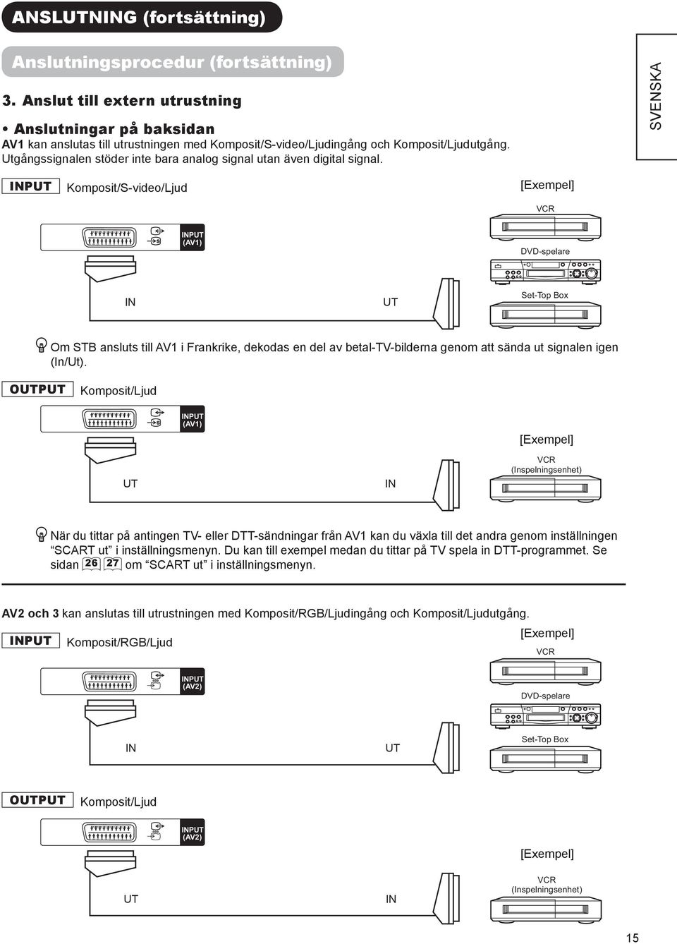 Utgångssignalen stöder inte bara analog signal utan även digital signal.