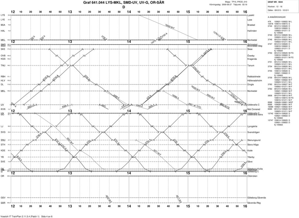 Tidpunkt: 2:19 13763 LS 3763 M-F 12 13 14 15 16 6593 M-F 3835 M-FS 13763 LS 48993 F 4751 O kil bg RAF NR: X44 Klockan: 12-16 äller: 91213-11211 A-ANMÄRKNINAR 476 1621-1822: M-L 1476 1614-1815: S 3742
