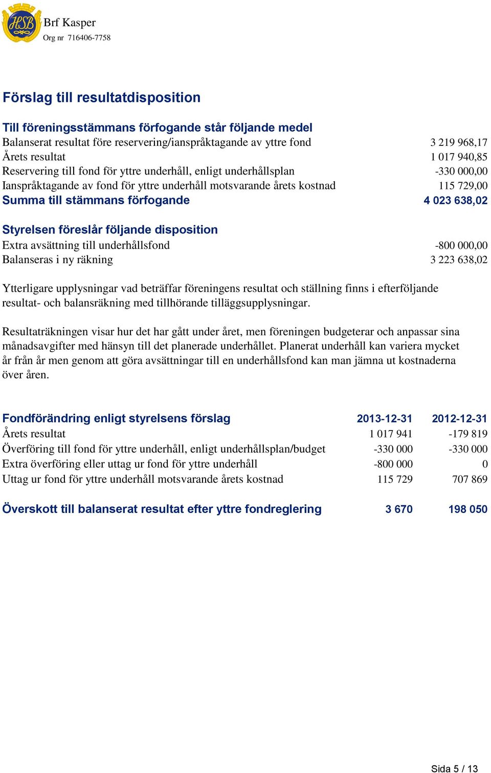 638,02 Styrelsen föreslår följande disposition Extra avsättning till underhållsfond -800 000,00 Balanseras i ny räkning 3 223 638,02 Ytterligare upplysningar vad beträffar föreningens resultat och