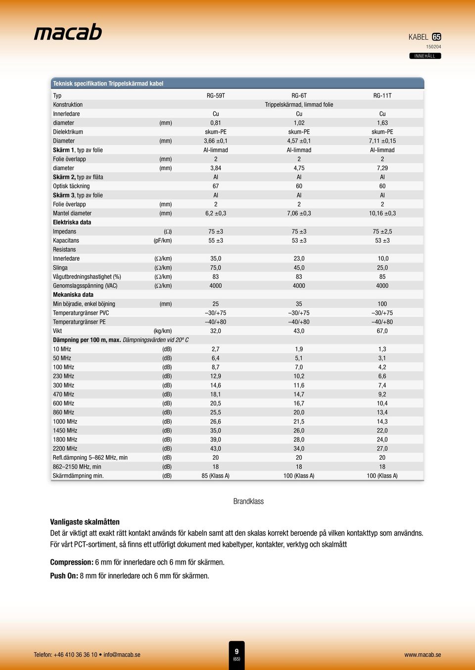 67 60 60 Skärm 3, typ av folie Al Al Al Folie överlapp (mm) 2 2 2 Mantel diameter (mm) 6,2 ±0,3 7,06 ±0,3 10,16 ±0,3 Elektriska data Impedans (W) 75 ±3 75 ±3 75 ±2,5 Kapacitans (pf/km) 55 ±3 53 ±3 53