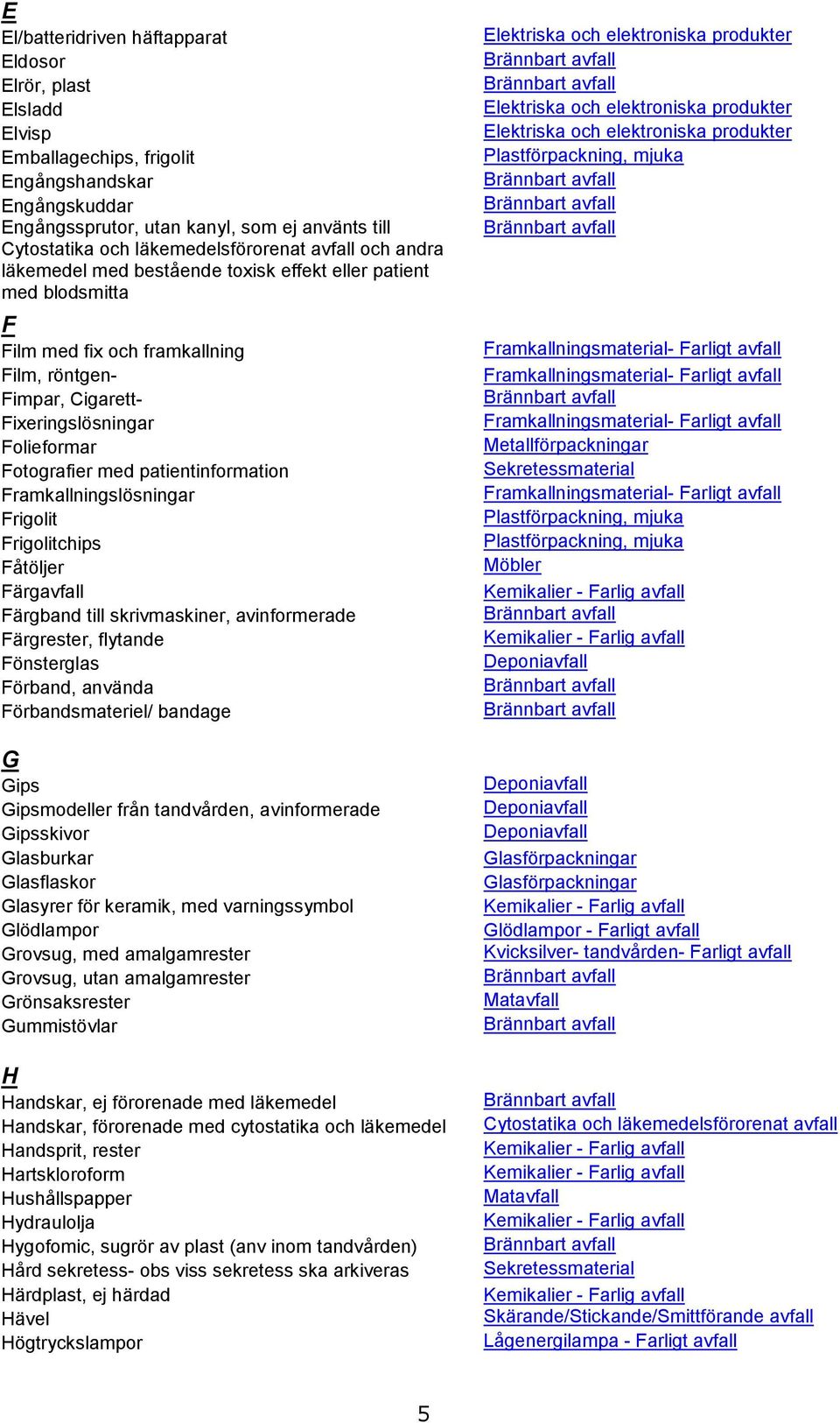 Fixeringslösningar Folieformar Fotografier med patientinformation Framkallningslösningar Frigolit Frigolitchips Fåtöljer Färgavfall Färgband till skrivmaskiner, avinformerade Färgrester, flytande