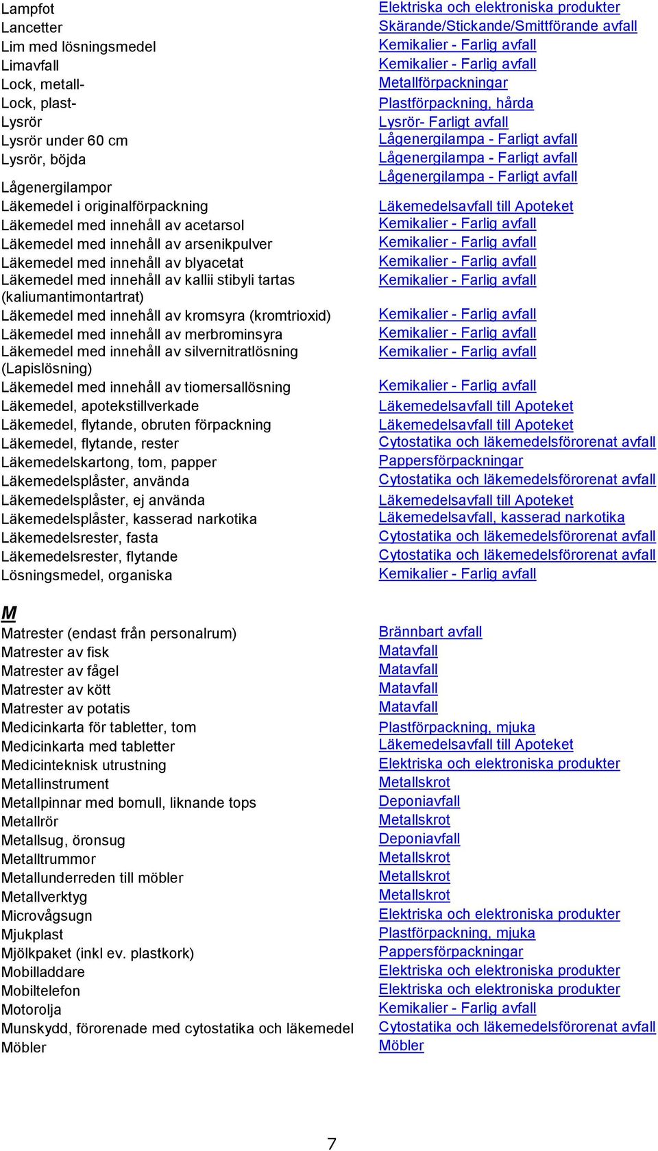 (kromtrioxid) Läkemedel med innehåll av merbrominsyra Läkemedel med innehåll av silvernitratlösning (Lapislösning) Läkemedel med innehåll av tiomersallösning Läkemedel, apotekstillverkade Läkemedel,