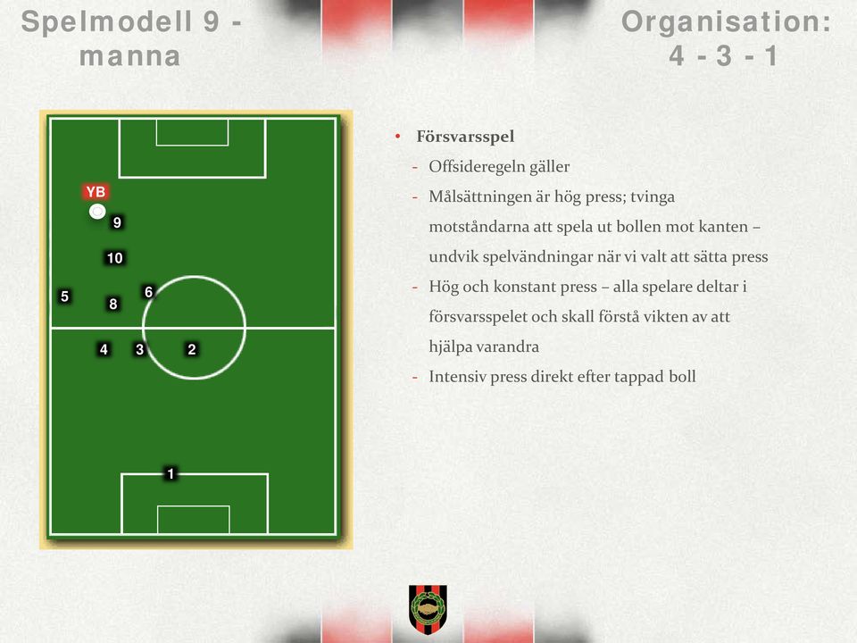 vi valt att sätta press - Hög och konstant press alla spelare deltar i försvarsspelet