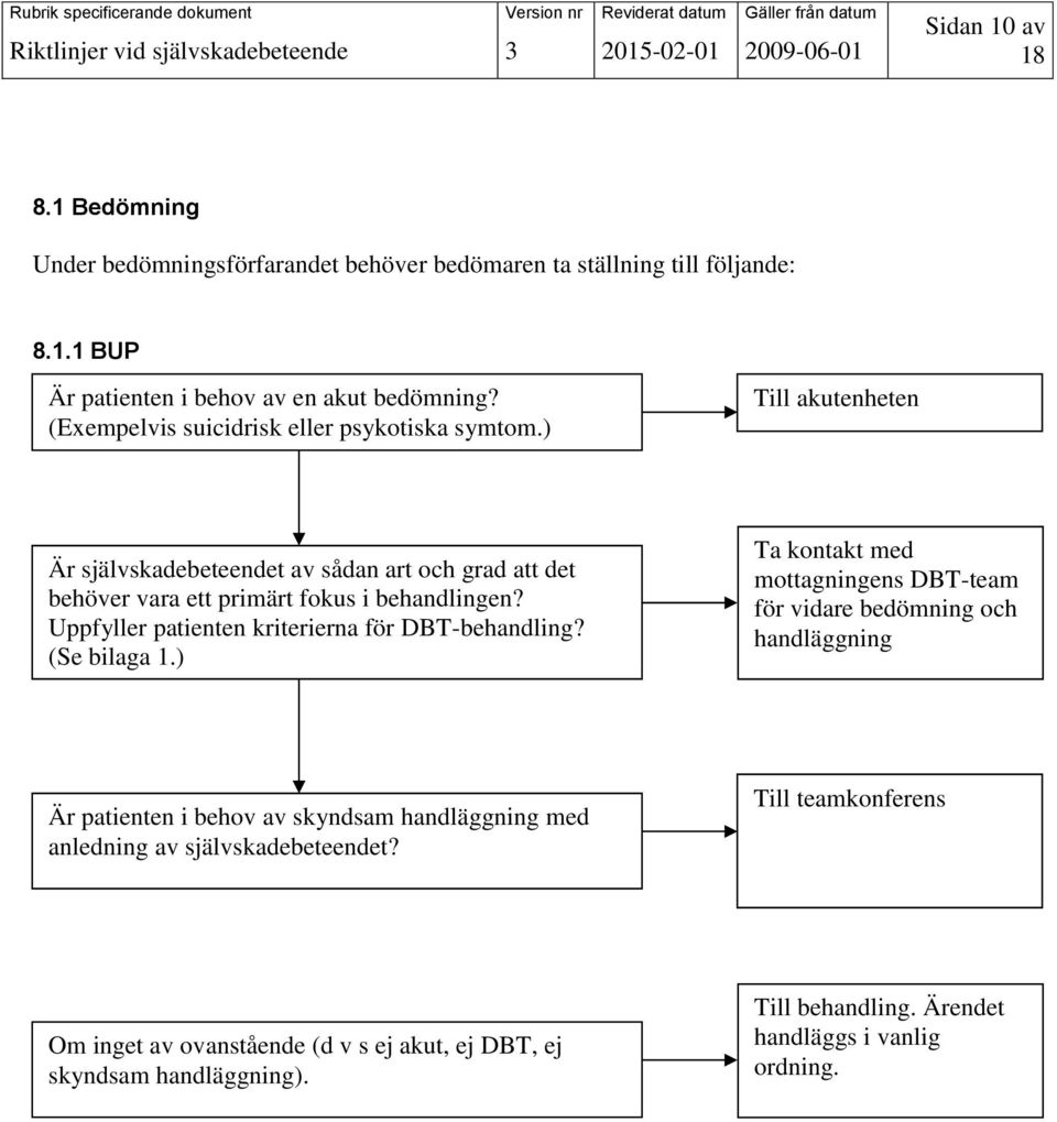 Uppfyller patienten kriterierna för DBT-behandling? (Se bilaga 1.