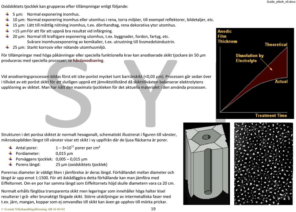 >15 µm För att för att uppnå bra resultat vid infärgning. 20 µm: Normal till kraftigare exponering utomhus, t.ex. byggnader, fordon, fartyg, etc. Svårare inomhusexponering av kemikalier, t.ex. utrustning till livsmedelsindustrin.