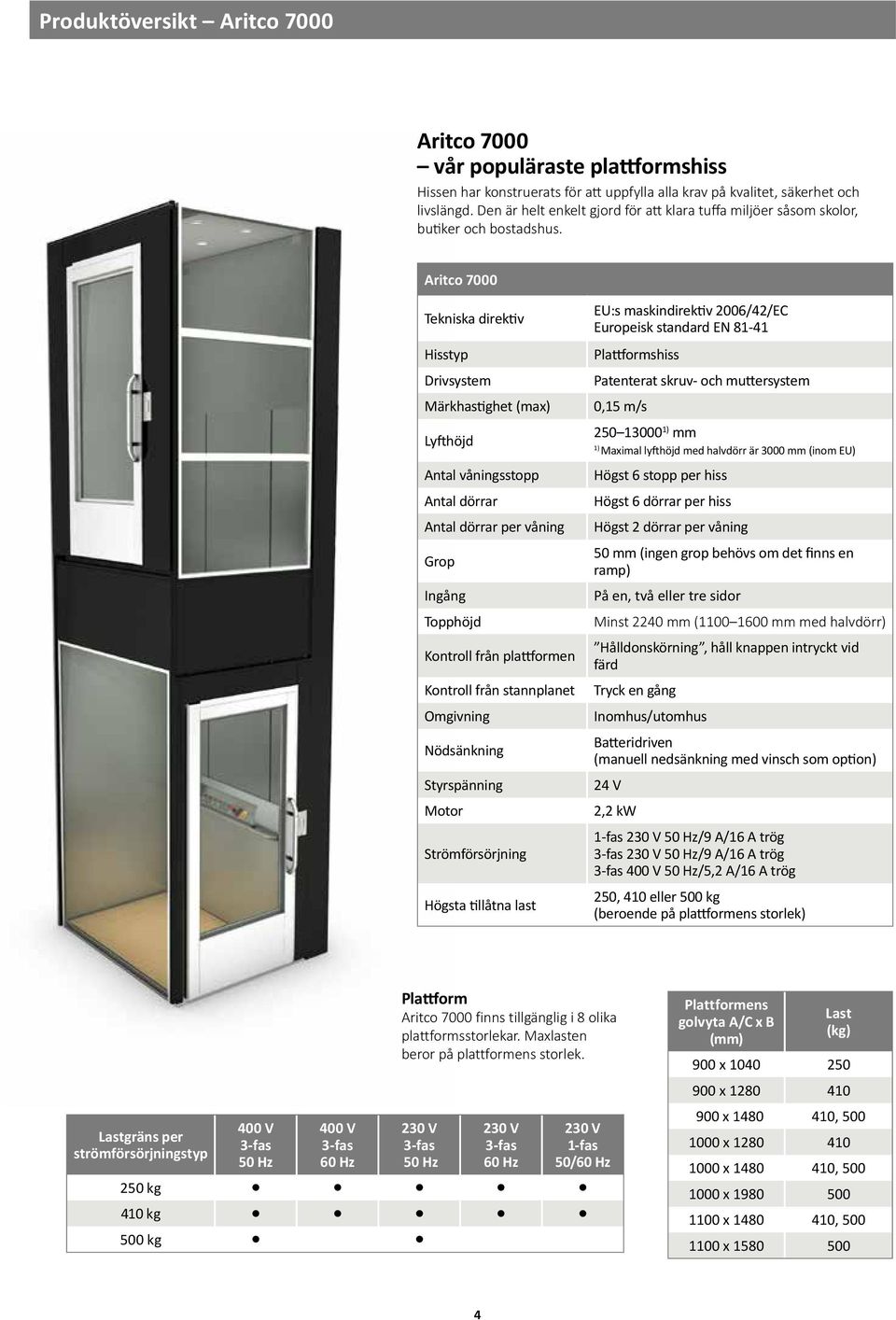 Aritco 7000 Tekniska direktiv Hisstyp Drivsystem Märkhastighet (max) Lyfthöjd Antal våningsstopp Antal dörrar Antal dörrar per våning Grop Ingång Topphöjd Kontroll från plattformen Kontroll från