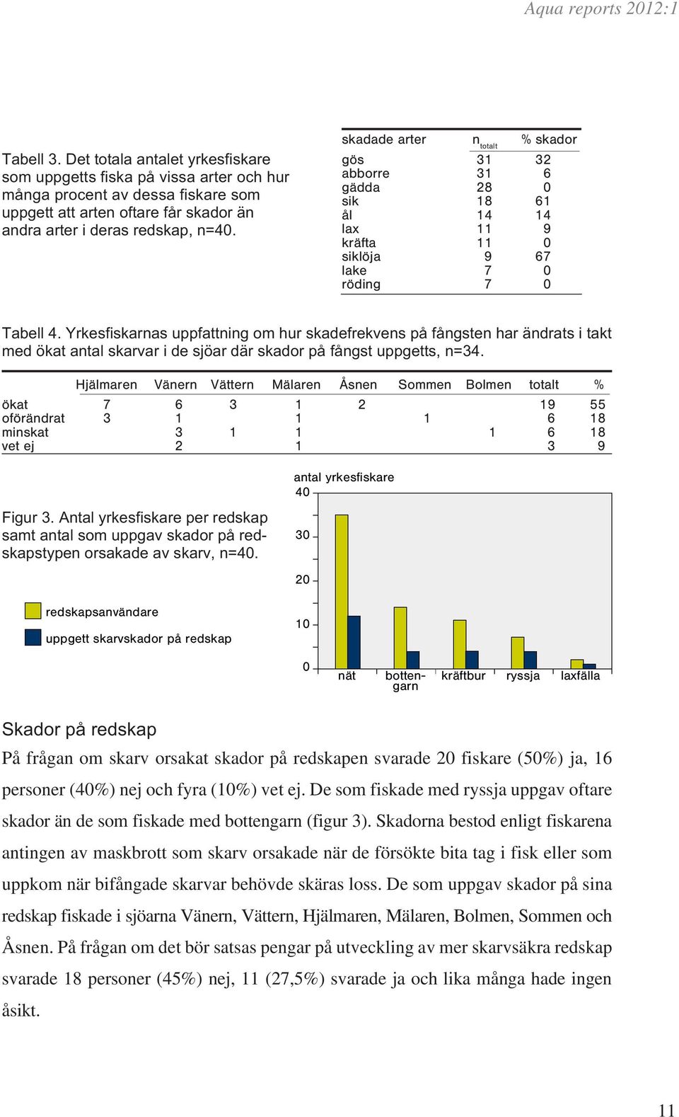 Yrkesfiskarnas uppfattning om hur skadefrekvens på fångsten har ändrats i takt med ökat antal skarvar i de sjöar där skador på fångst uppgetts, n=34.