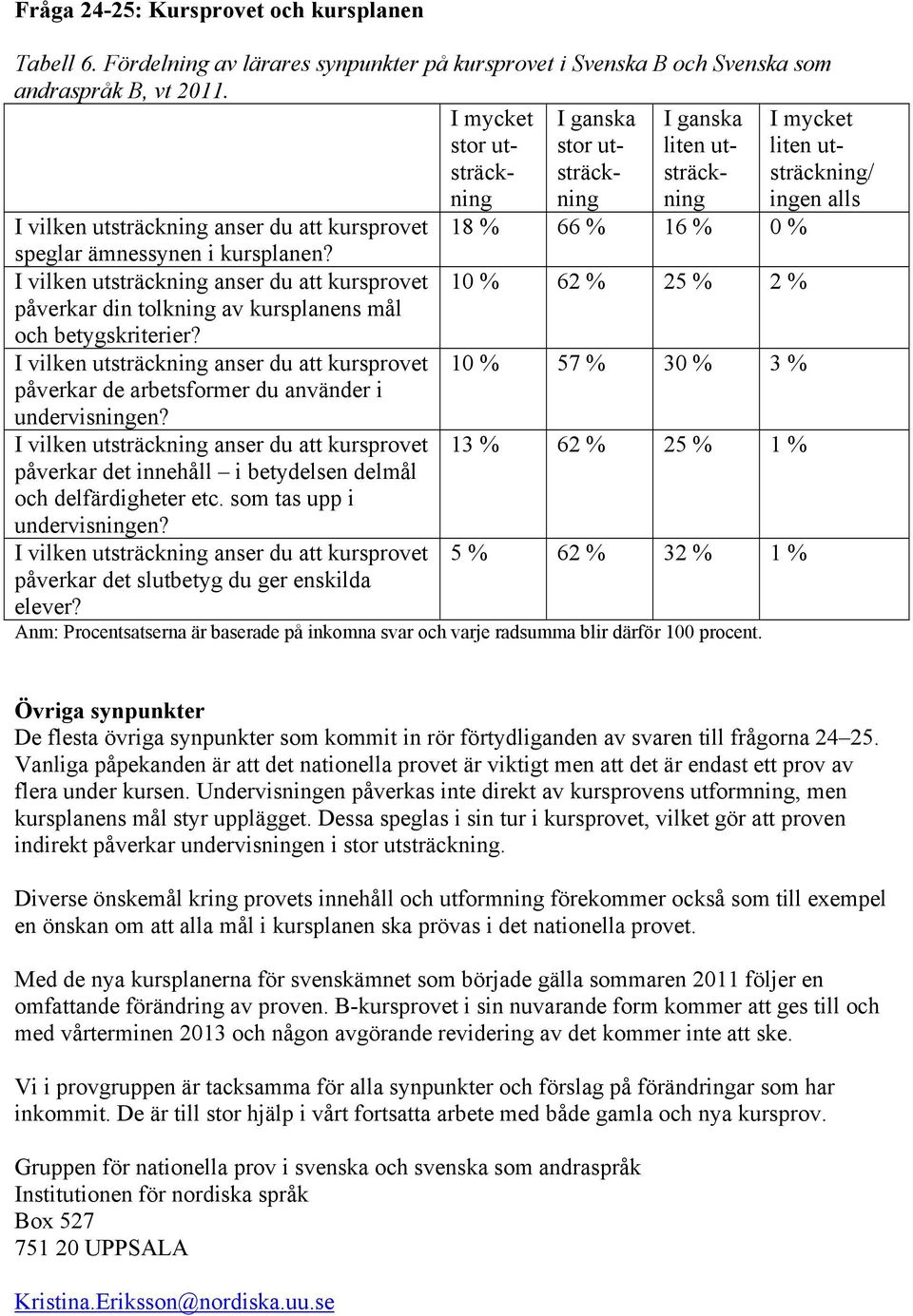 ämnessynen i kursplanen? I vilken utsträckning anser du att kursprovet 10 % 62 % 25 % 2 % påverkar din tolkning av kursplanens mål och betygskriterier?