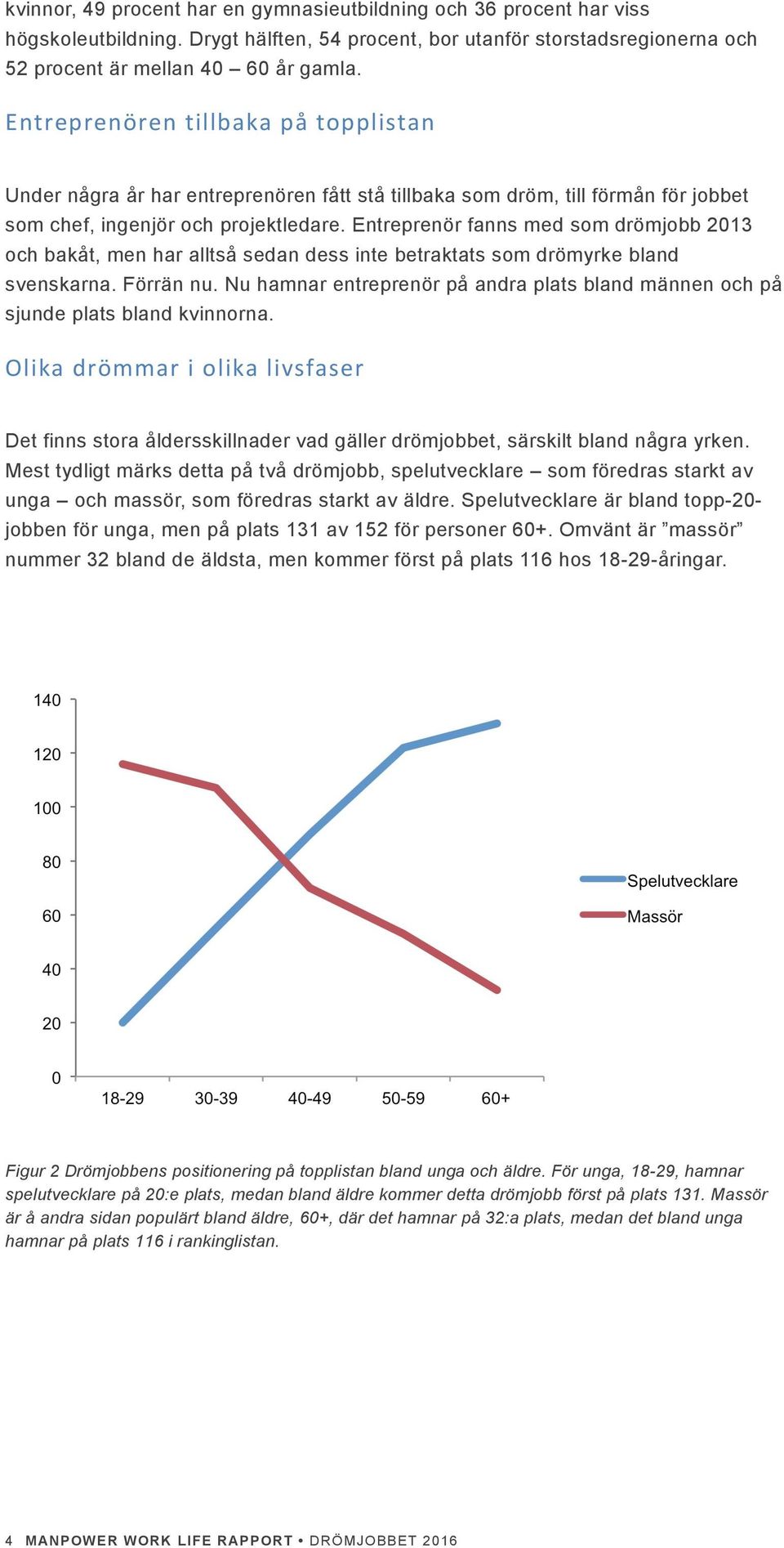 Entreprenör fanns med som drömjobb 2013 och bakåt, men har alltså sedan dess inte betraktats som drömyrke bland svenskarna. Förrän nu.