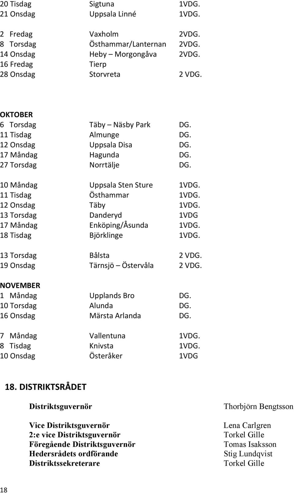 12 Onsdag Täby 1VDG. 13 Torsdag Danderyd 1VDG 17 Måndag Enköping/Åsunda 1VDG. 18 Tisdag Björklinge 1VDG. 13 Torsdag Bålsta 2 VDG. 19 Onsdag Tärnsjö Östervåla 2 VDG. NOVEMBER 1 Måndag Upplands Bro DG.