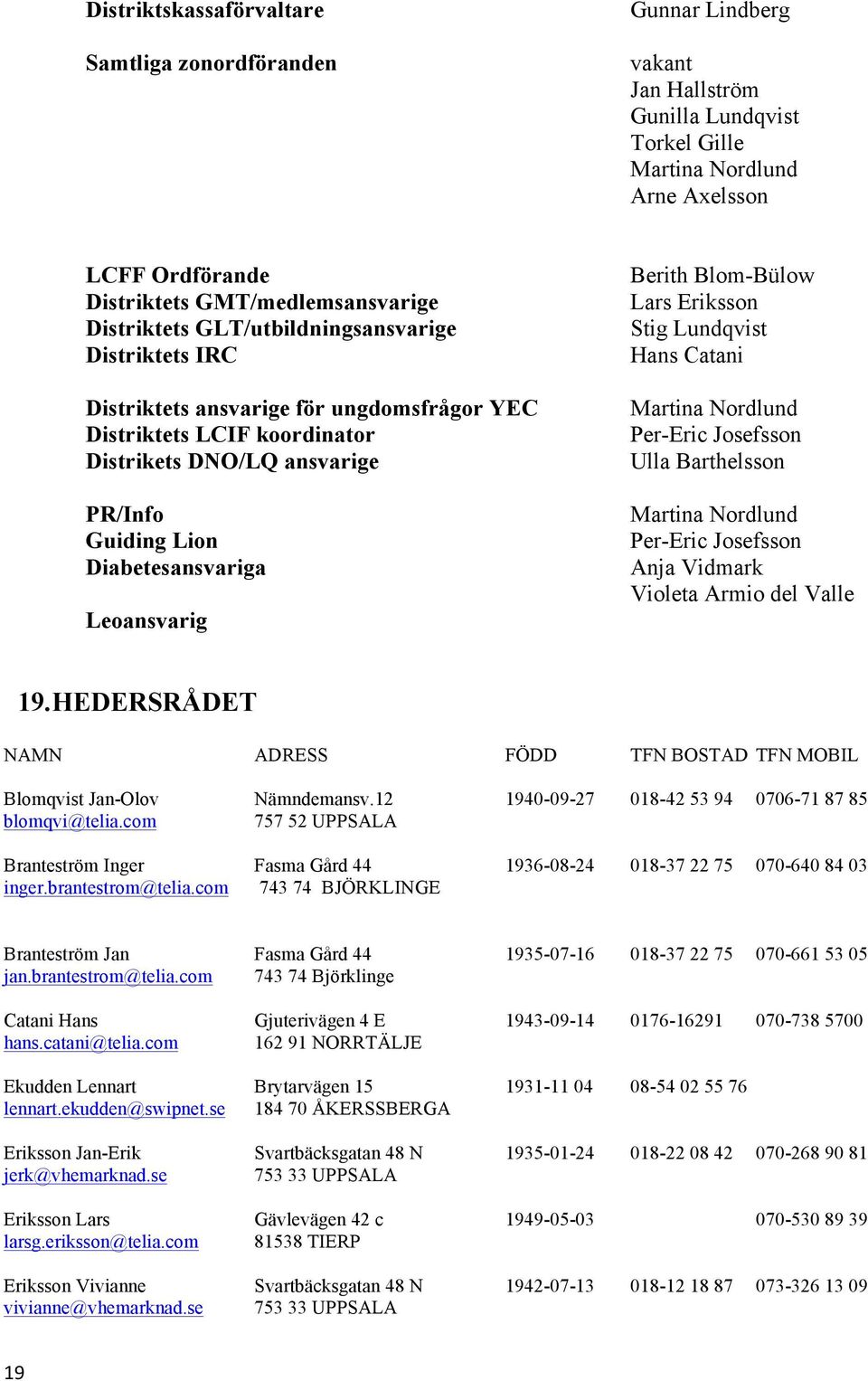 Leoansvarig Berith Blom-Bülow Lars Eriksson Stig Lundqvist Hans Catani Martina Nordlund Per-Eric Josefsson Ulla Barthelsson Martina Nordlund Per-Eric Josefsson Anja Vidmark Violeta Armio del Valle 19.