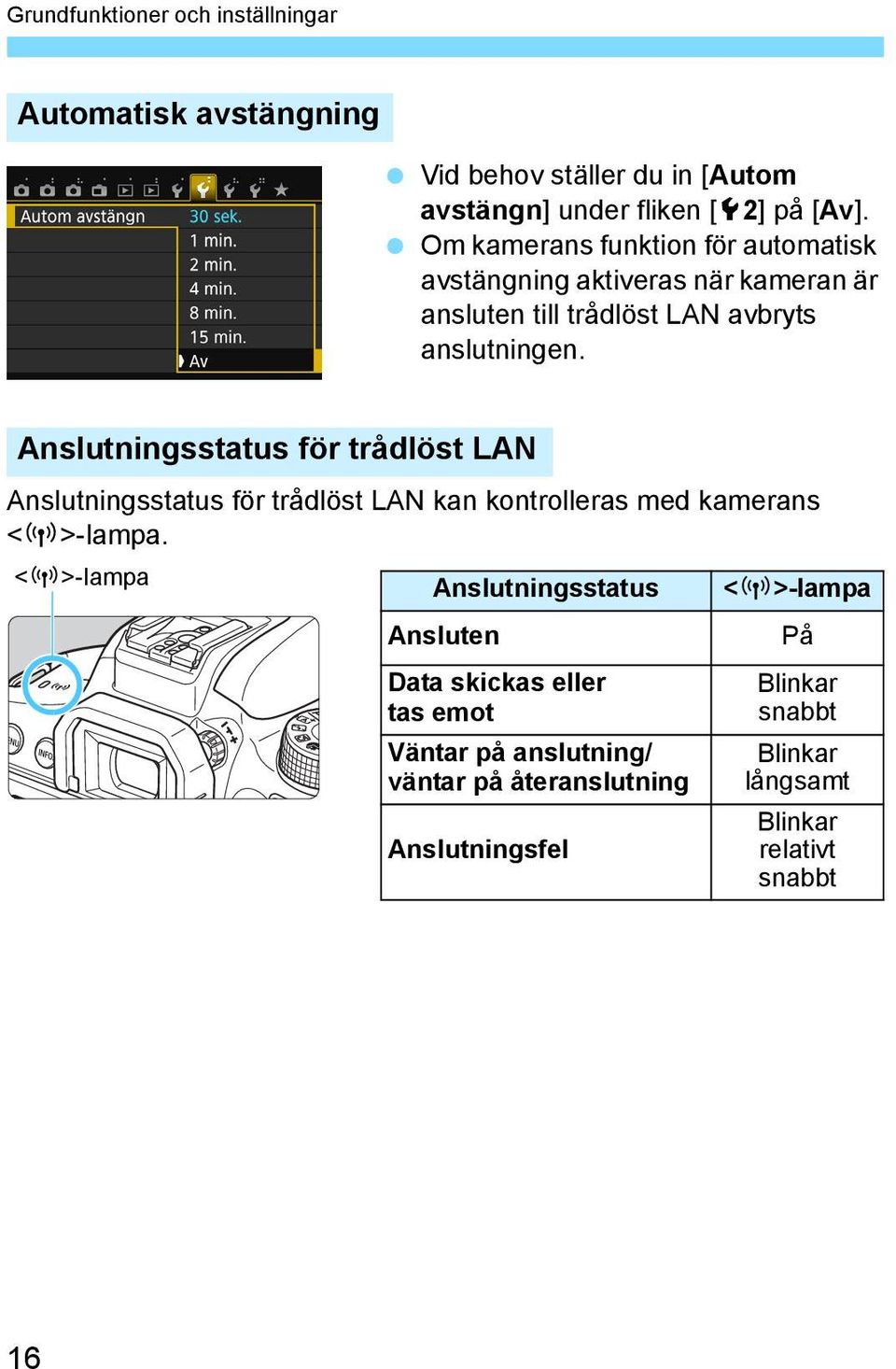 Anslutningsstatus för trådlöst LAN Anslutningsstatus för trådlöst LAN kan kontrolleras med kamerans <k>-lampa.