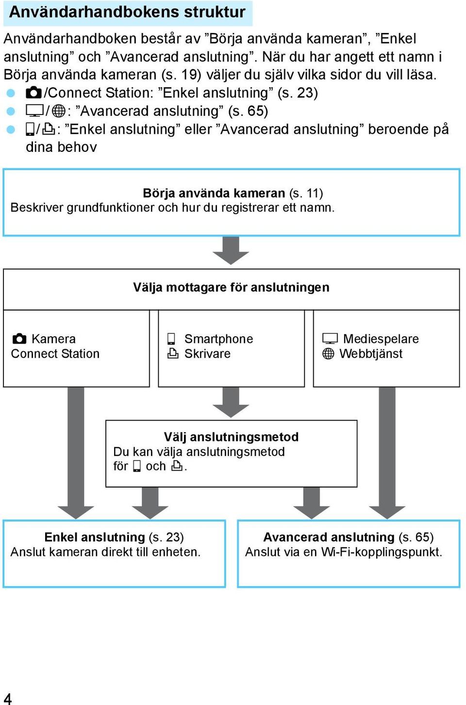 65) q/l: Enkel anslutning eller Avancerad anslutning beroende på dina behov Börja använda kameran (s. 11) Beskriver grundfunktioner och hur du registrerar ett namn.