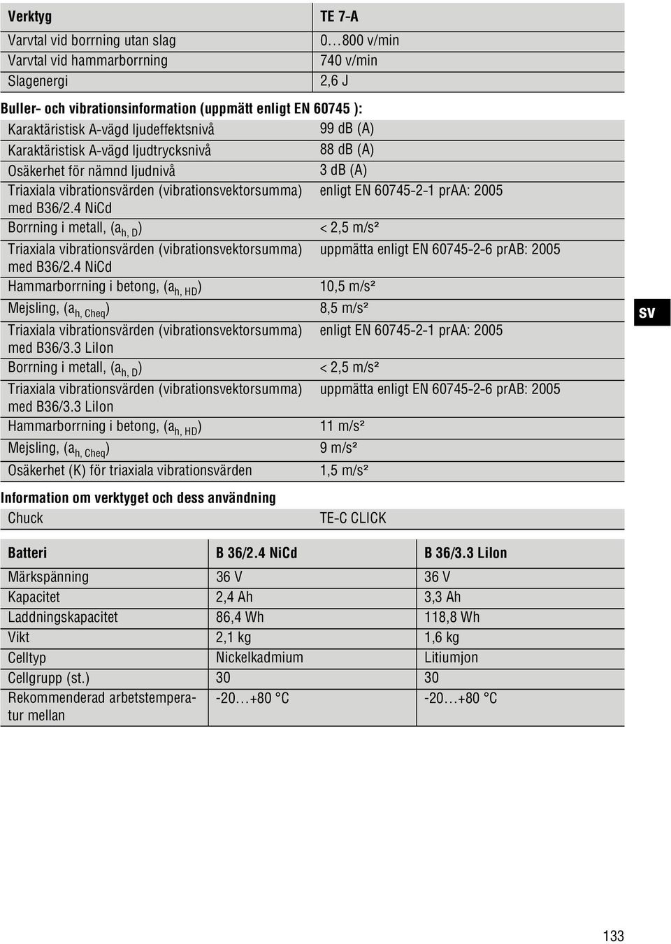 4 NiCd Borrning i metall, (a h, D ) < 2,5 m/s² Triaxiala vibrationärden (vibrationektorsumma) uppmätta enligt EN 60745 2 6 prab: 2005 med B36/2.