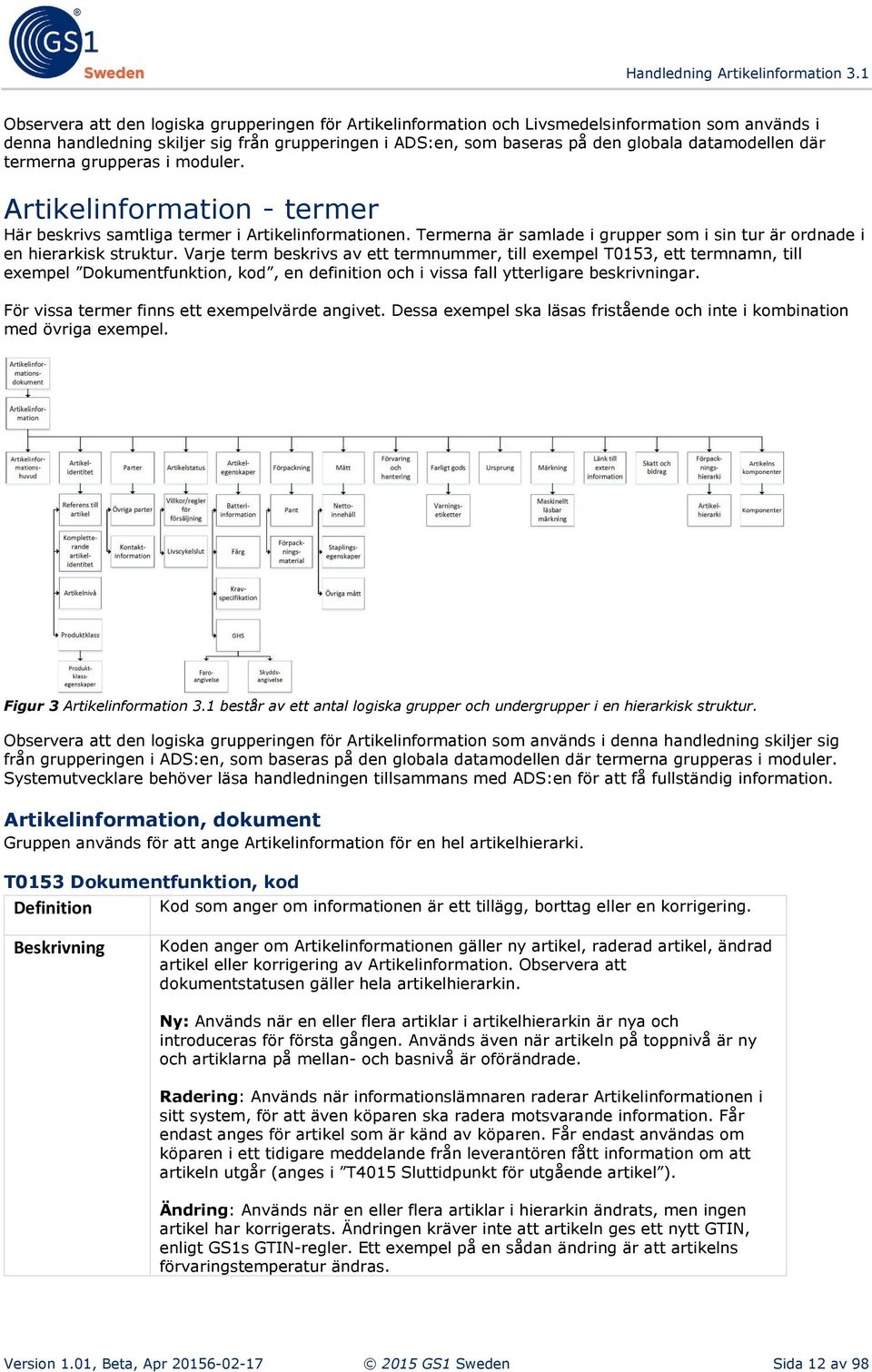 Varje term beskrivs av ett termnummer, till exempel T0153, ett termnamn, till exempel Dokumentfunktion, kod, en definition och i vissa fall ytterligare beskrivningar.