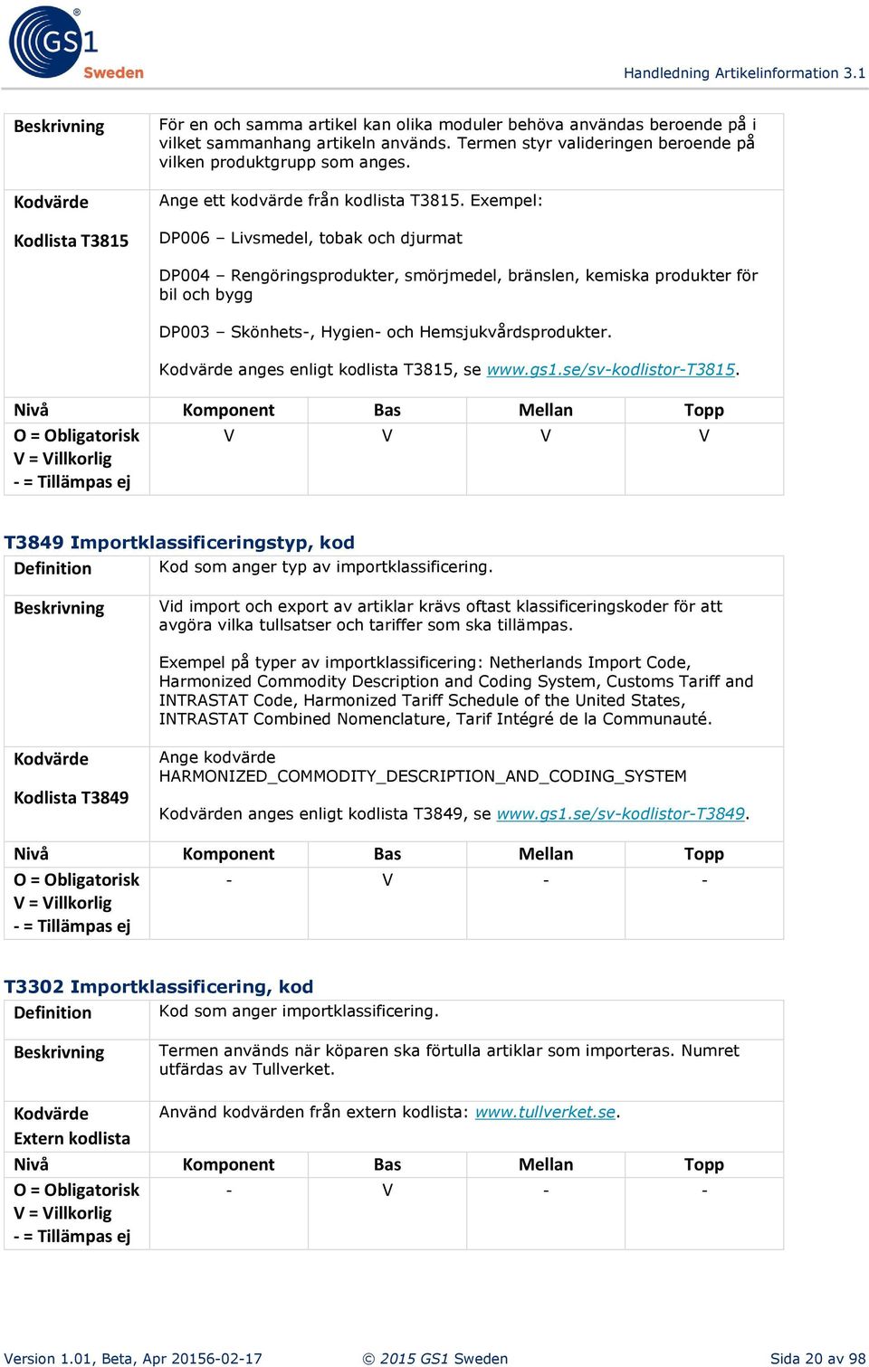 : DP006 Livsmedel, tobak och djurmat DP004 Rengöringsprodukter, smörjmedel, bränslen, kemiska produkter för bil och bygg DP003 Skönhets-, Hygien- och Hemsjukvårdsprodukter.