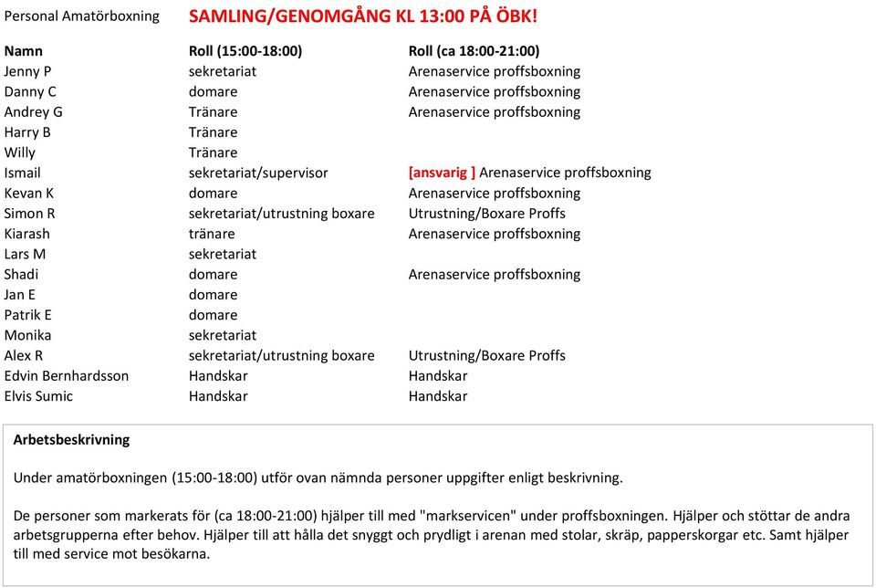 Proffs Kiarash tränare Arenaservice proffsboxning Lars M sekretariat Shadi domare Arenaservice proffsboxning Jan E domare Patrik E domare Monika sekretariat Alex R sekretariat/utrustning boxare