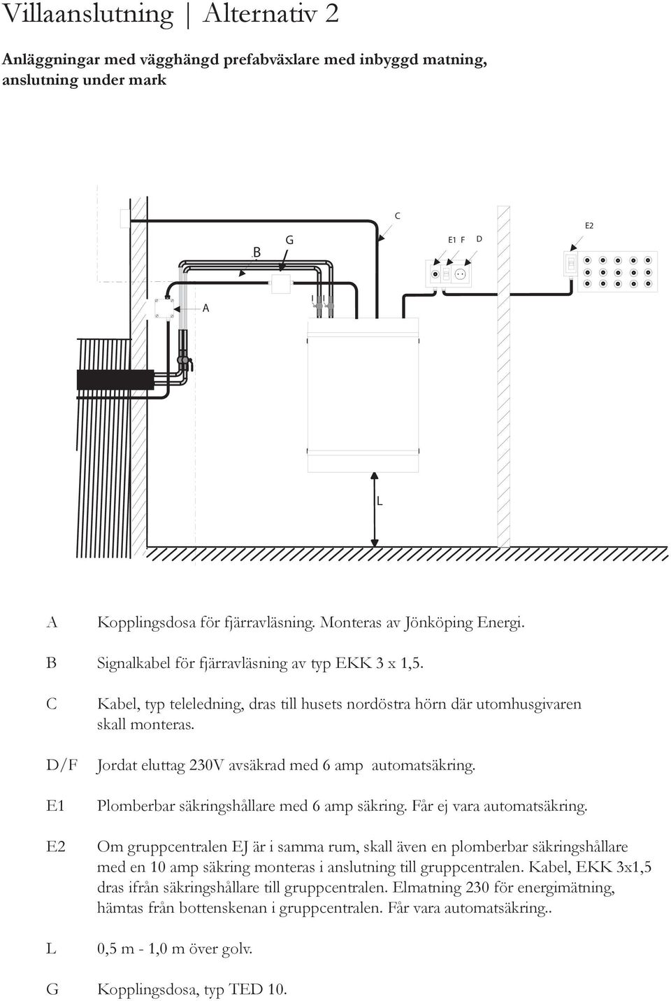 Jordat eluttag 230V avsäkrad med 6 amp automatsäkring. Plomberbar säkringshållare med 6 amp säkring. Får ej vara automatsäkring.