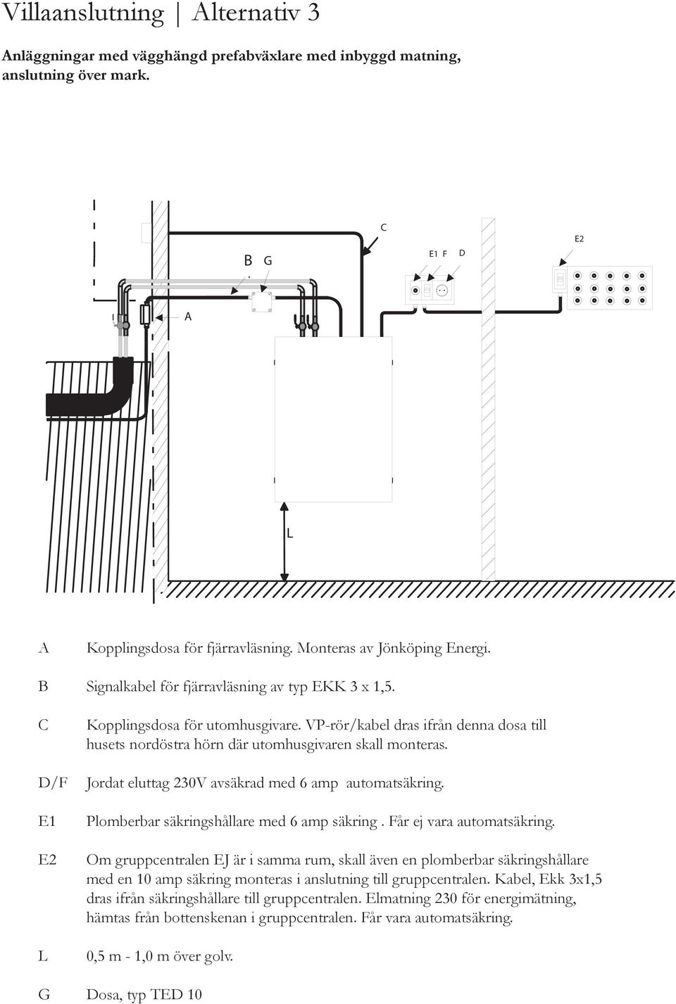 Jordat eluttag 230V avsäkrad med 6 amp automatsäkring. Plomberbar säkringshållare med 6 amp säkring. Får ej vara automatsäkring.