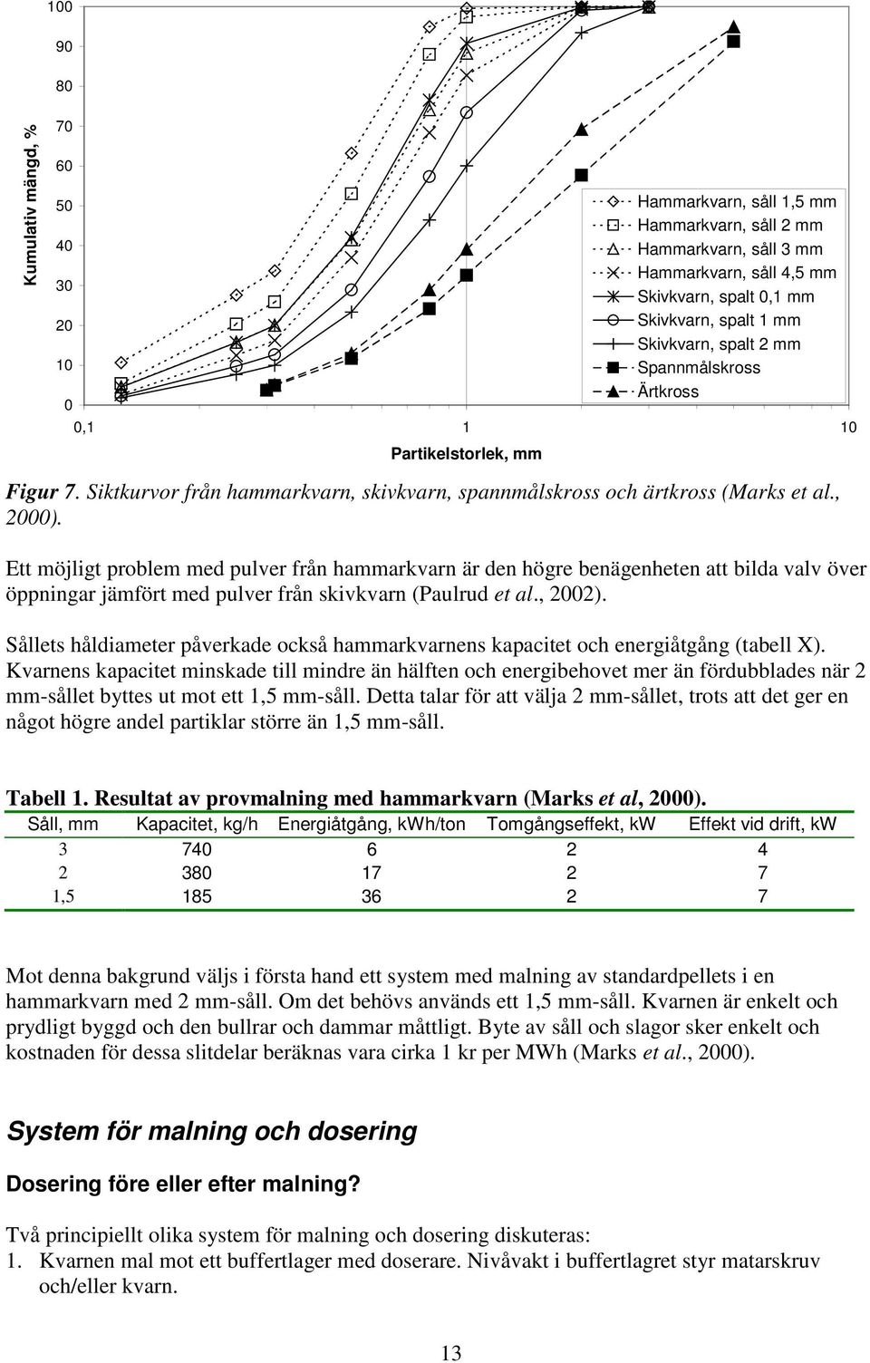 Ett möjligt problem med pulver från hammarkvarn är den högre benägenheten att bilda valv över öppningar jämfört med pulver från skivkvarn (Paulrud et al., 2002).