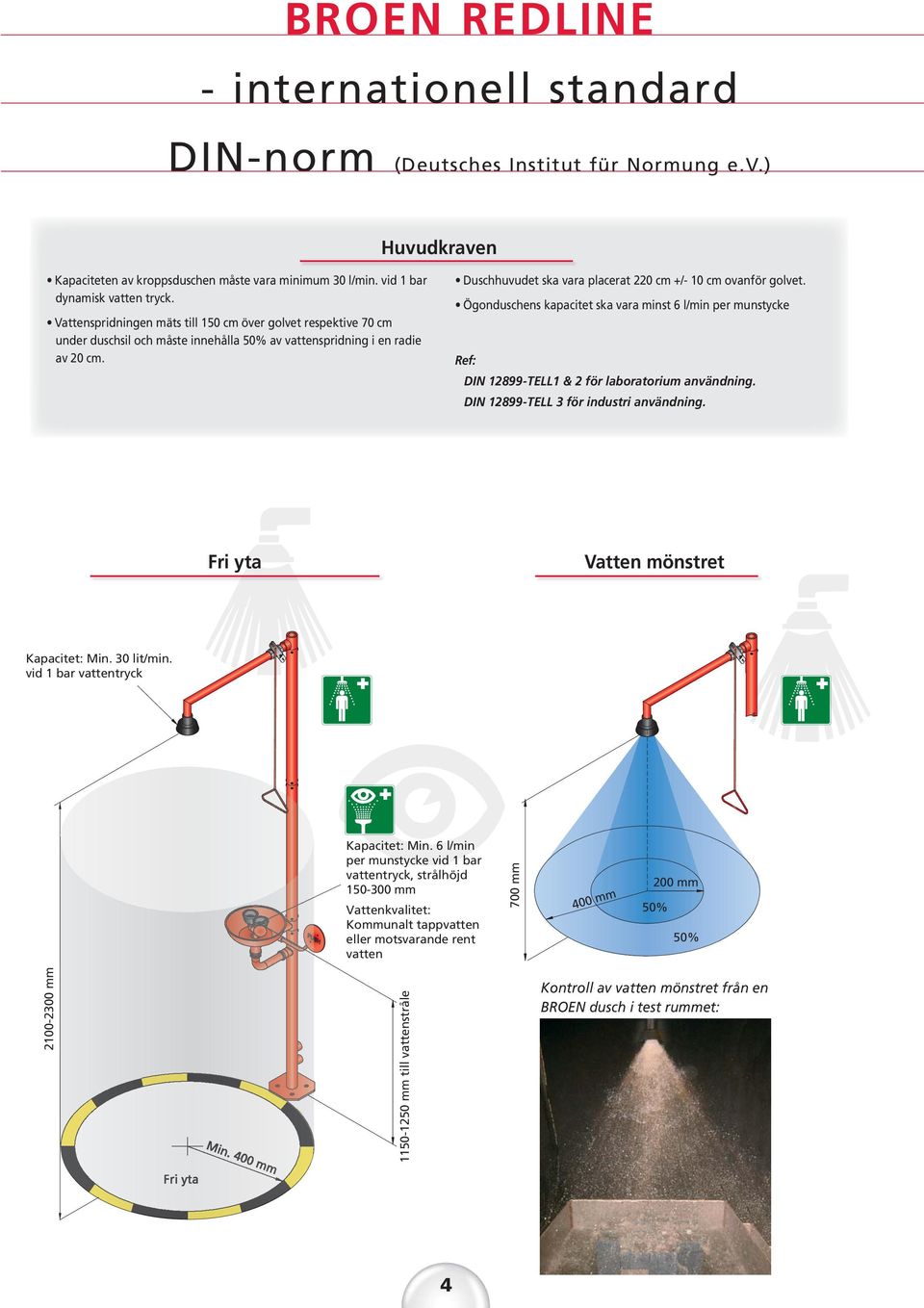 Vattenspridningen mäts till 150 cm över golvet respektive 70 cm under duschsil och måste innehålla 50% av vattenspridning i en radie av 20 cm.