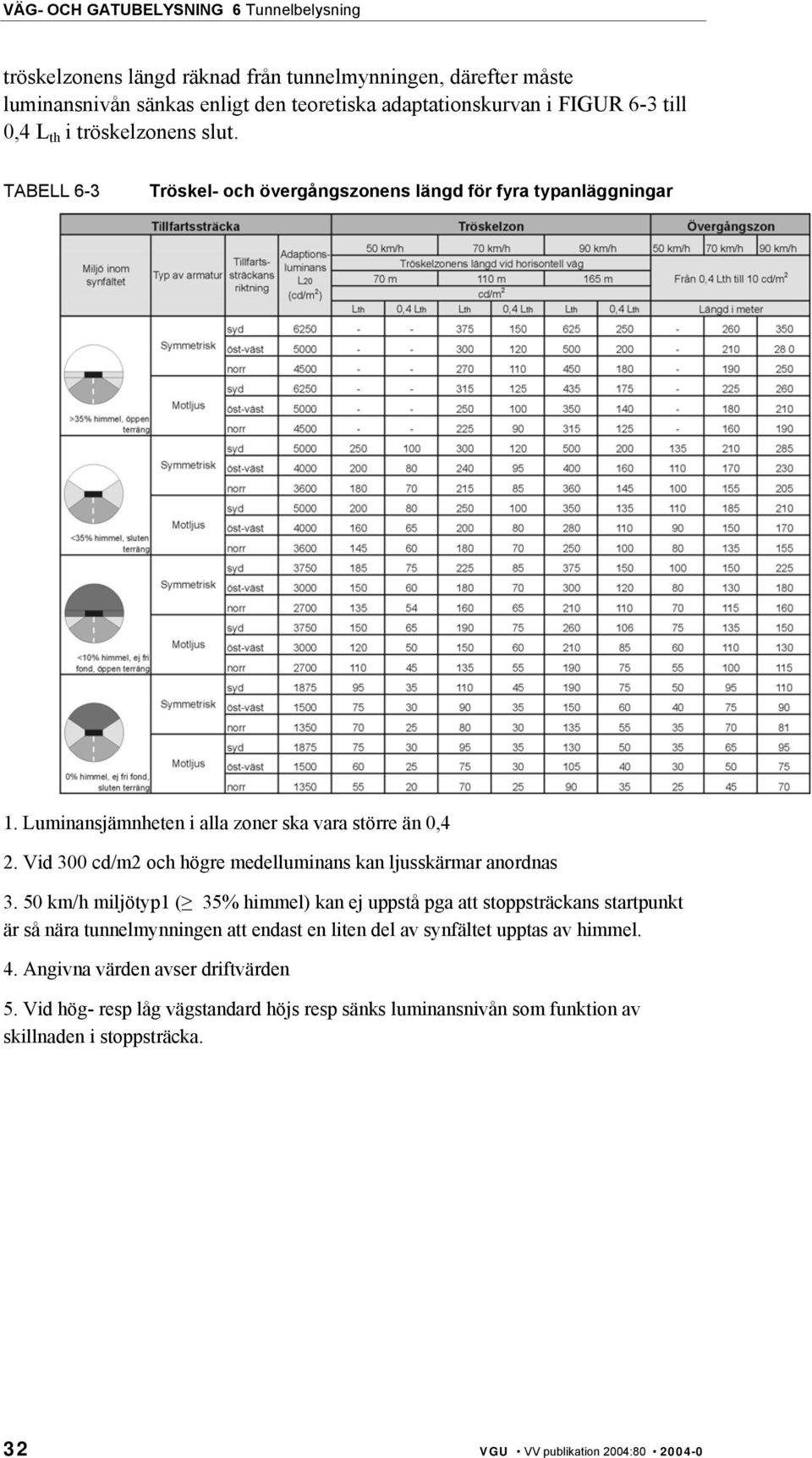 Vid 300 cd/m2 och högre medelluminans kan ljusskärmar anordnas 3.