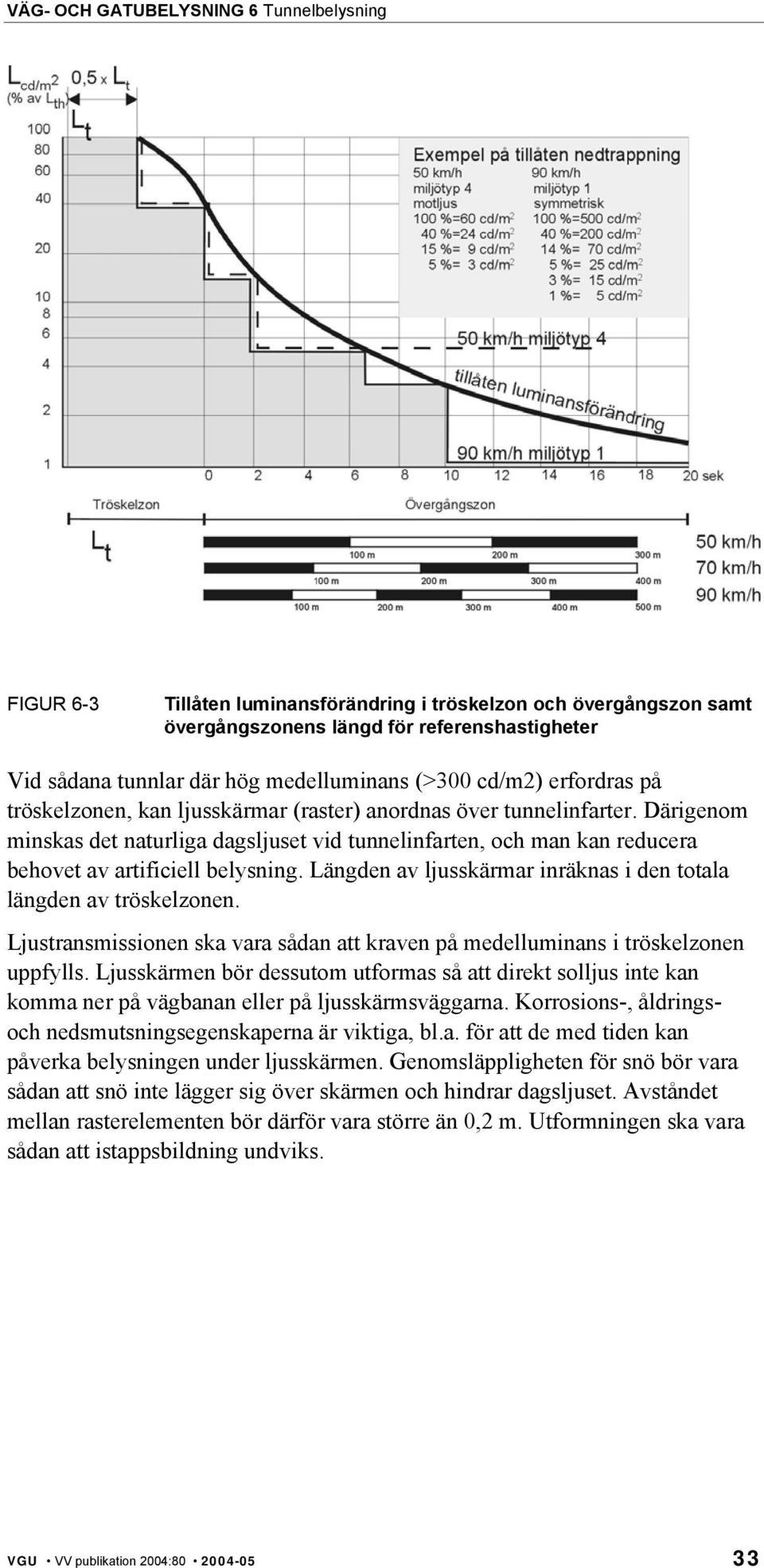 Längden av ljusskärmar inräknas i den totala längden av tröskelzonen. Ljustransmissionen ska vara sådan att kraven på medelluminans i tröskelzonen uppfylls.