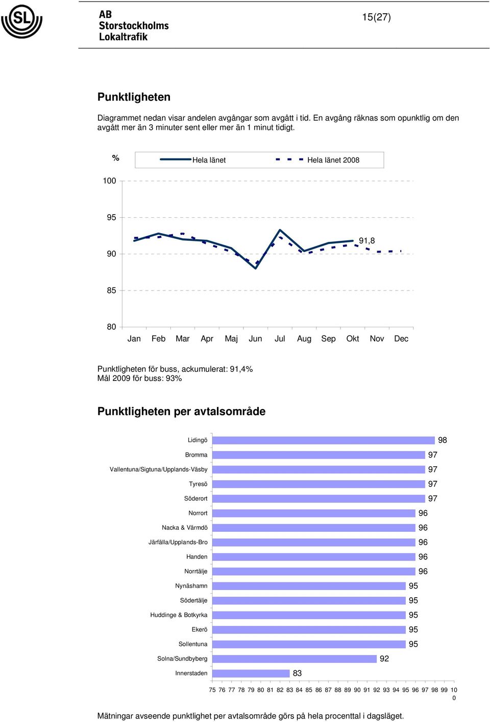 Vallentuna/Sigtuna/Upplands-Väsby Tyresö Söderort Norrort Nacka & Värmdö Järfälla/Upplands-Bro Handen Norrtälje Nynäshamn Södertälje Huddinge & Botkyrka Ekerö Sollentuna