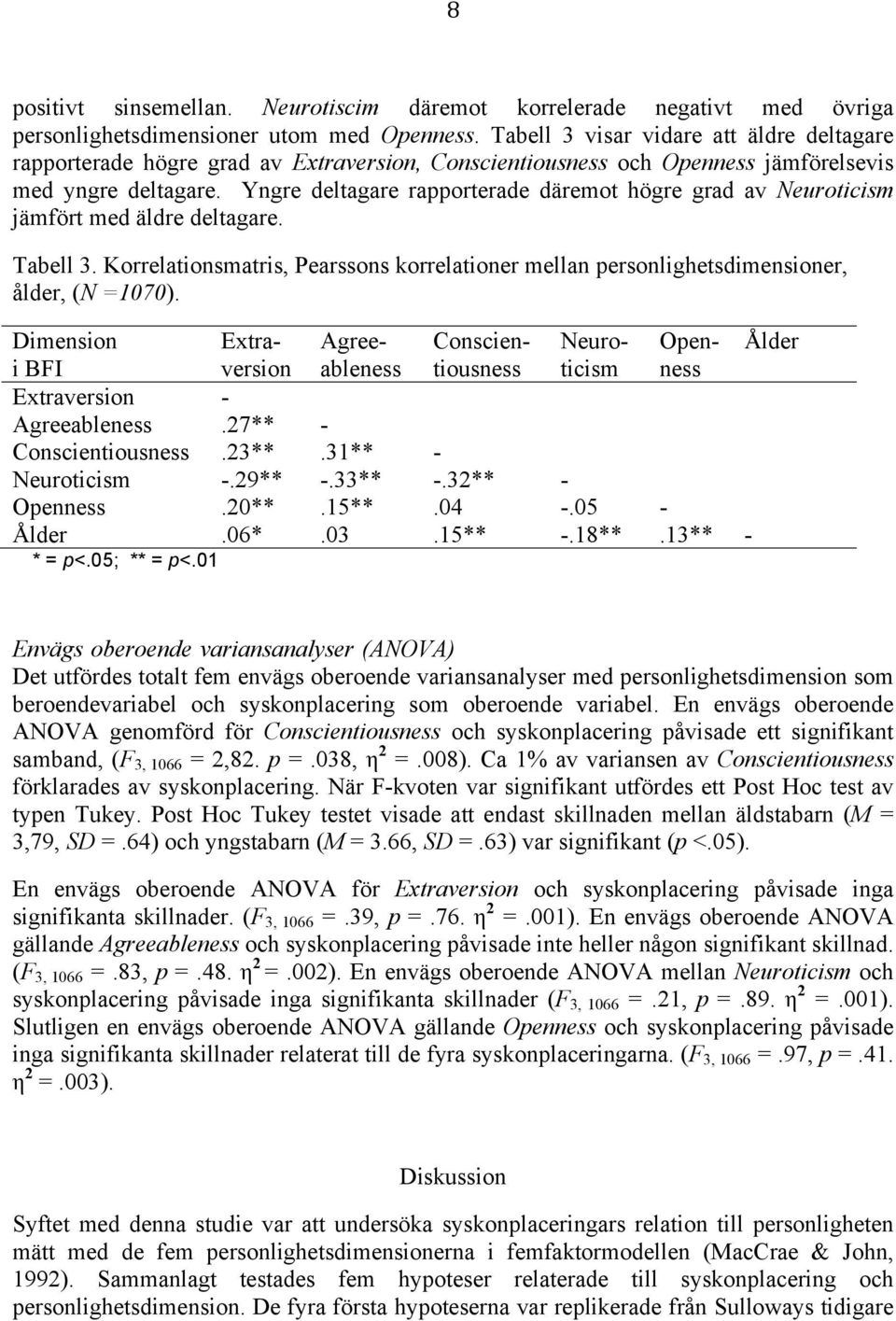 Yngre deltagare rapporterade däremot högre grad av Neuroticism jämfört med äldre deltagare. Tabell 3. Korrelationsmatris, Pearssons korrelationer mellan personlighetsdimensioner, ålder, (N =1070).