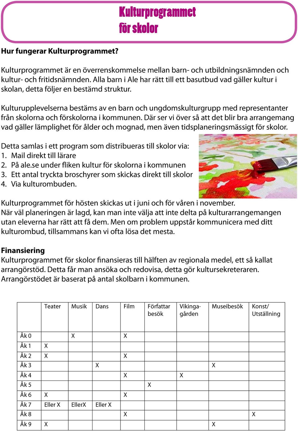 Kulturupplevelserna bestäms av en barn och ungdomskulturgrupp med representanter från skolorna och förskolorna i kommunen.