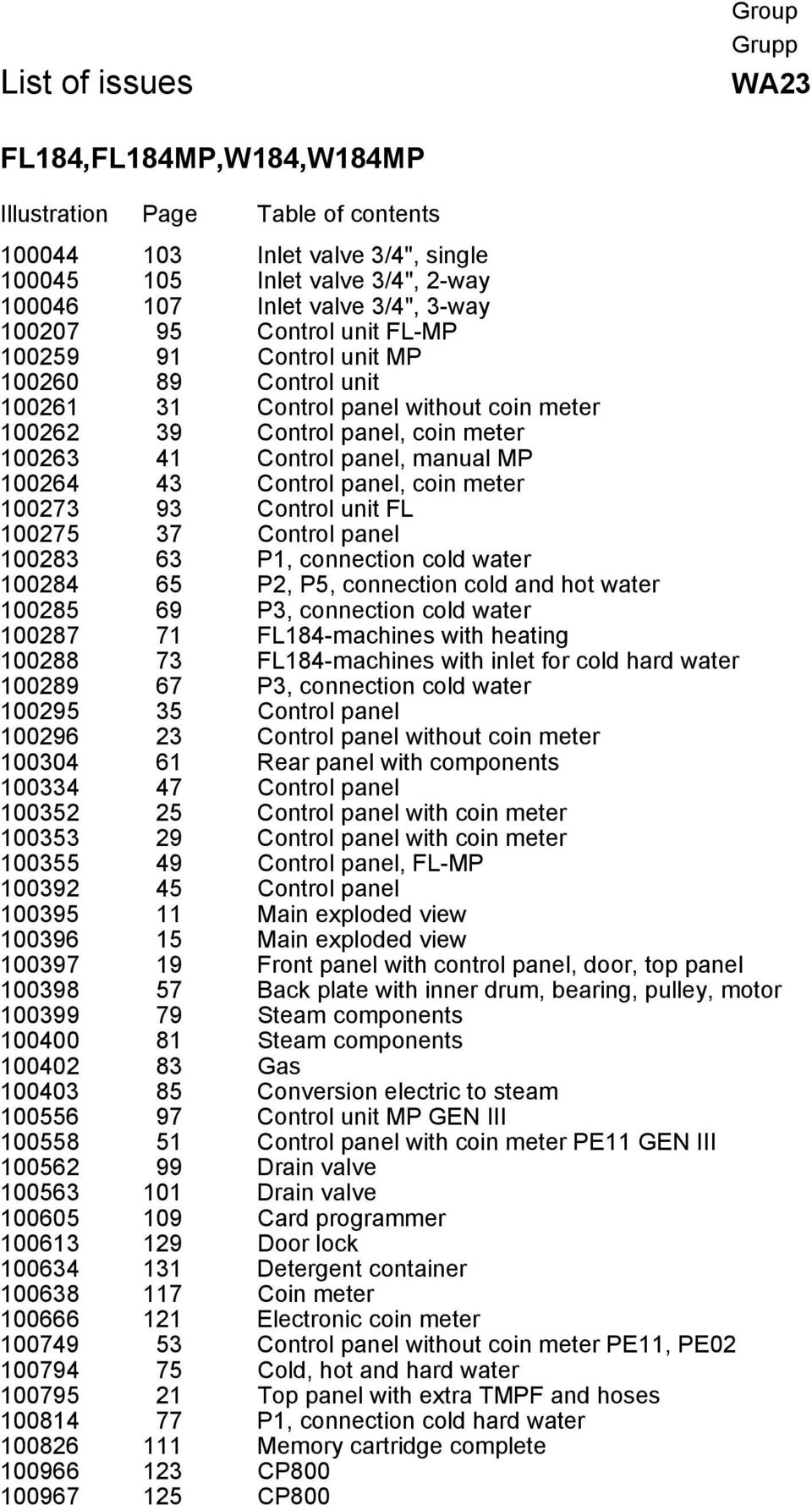 43 Control panel, coin meter 100273 93 Control unit FL 100275 37 Control panel 100283 63 P1, connection cold water 100284 65 P2, P5, connection cold and hot water 100285 69 P3, connection cold water