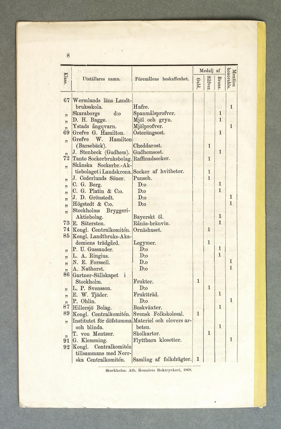 Pusch.!J J. Cederluds Söer. C. G. Berg. C. G. P lat & C:o. J. D. Gröstedt. Högstedt & C:o. Stockholms BryggerBayerskt öl. Aktebolag. 73 E. Säterste. Råäs-bräv. 74 Kogl. Cetralkomté. Oräshuset.