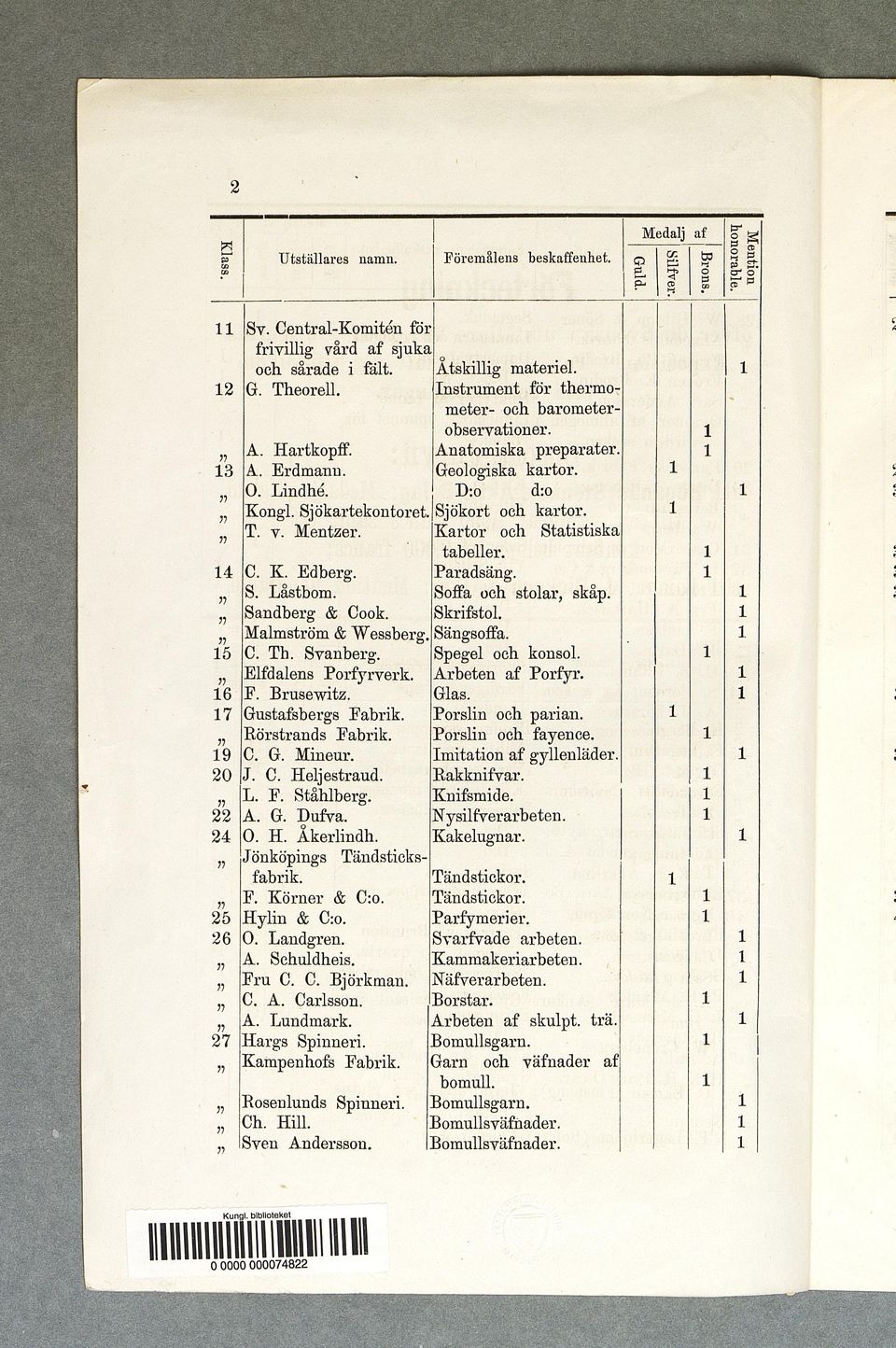 K a rto r och S tatstska 7? T. v. M etzer. tabeller. P aradsäg. 4 C. K. Edberg. S. Låstbom. Soffa och stolar, skåp. Sadberg & Cook. Skrfstol. M almström & "Wessberg. Sägsoffa. Spegel och kosol. 5 C.