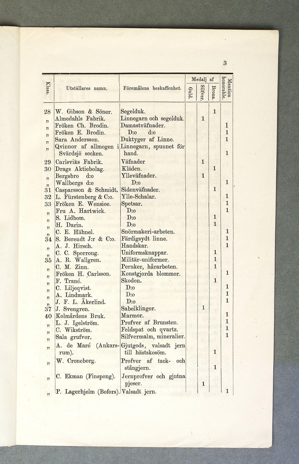 Y lle-schalar. Spetsar. F rö k e E. W esoe. F ru A. H artw ck. S. Ldbom. H. D ar. Sörm aker-arbete. C. E. H ähel. S. B eredt J :r & C:o. F ärd g sy d t le. H adskar. A. J. H rsch. U form skappar. C. C. Sporrog.