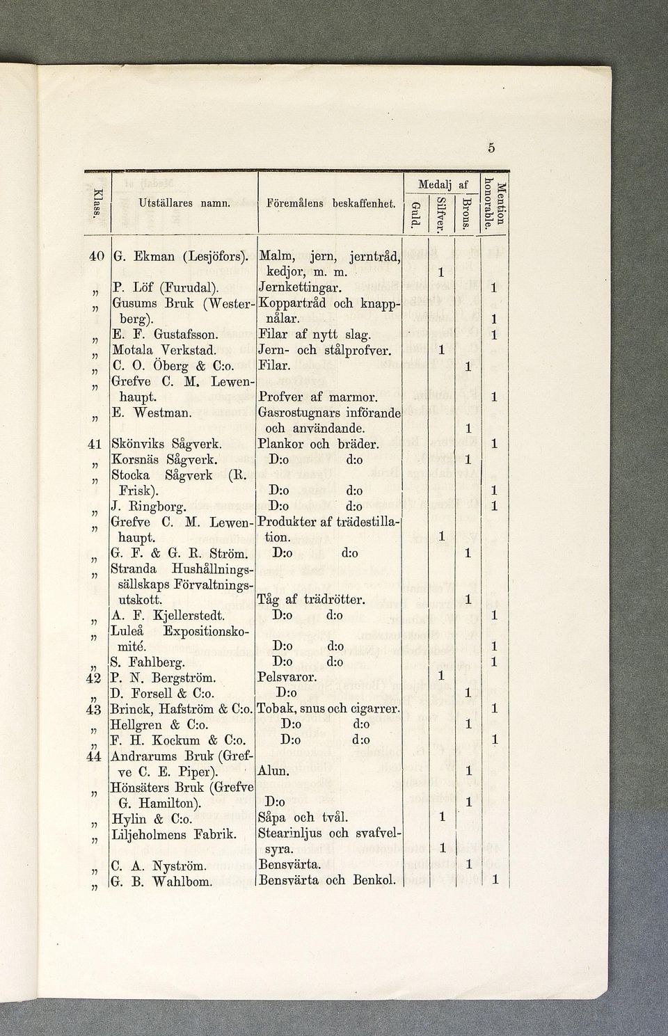 4 Sköyks Sågverk. )? Korsäs Sågverk. Stocka Sågverk (K.?? Frsk). J. Rgborg. Grefve C. M. Lewe- Produkter af trädestllato. haupt. G. F. & G. R. Ström. Strada Hushållgs sällskaps Förvaltgs utskott.