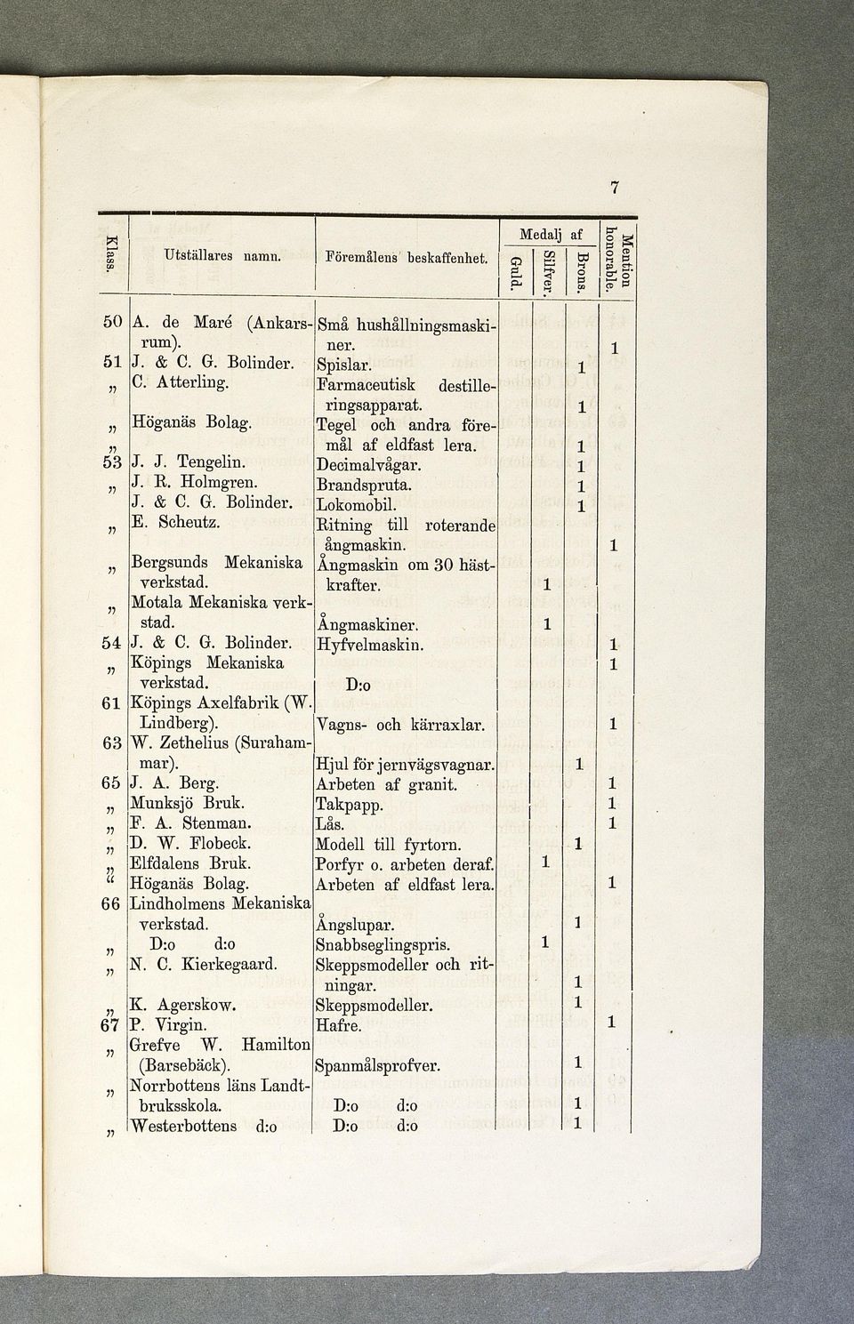 krafter. Motala Mekaska verk O. stad. Ågmasker. 54 J. & C. G. Bolder. Hyfvelmask. Köpgs Mekaska >7 verkstad. 6 Köpgs Axelfabrk (WLdberg). Vags- och kärraxlar. 63 W. Zethelus (Suralammar).