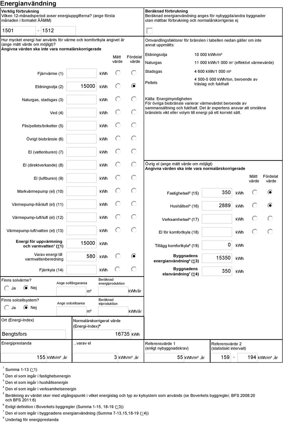 Angivna värden ska inte vara normalårskorrigerade Mätt värde Fjärrvärme (1) 15000 Naturgas, stadsgas (3) Ved (4) Flis/pellets/briketter (5) Övrigt biobränsle (6) El (vattenburen) (7) El