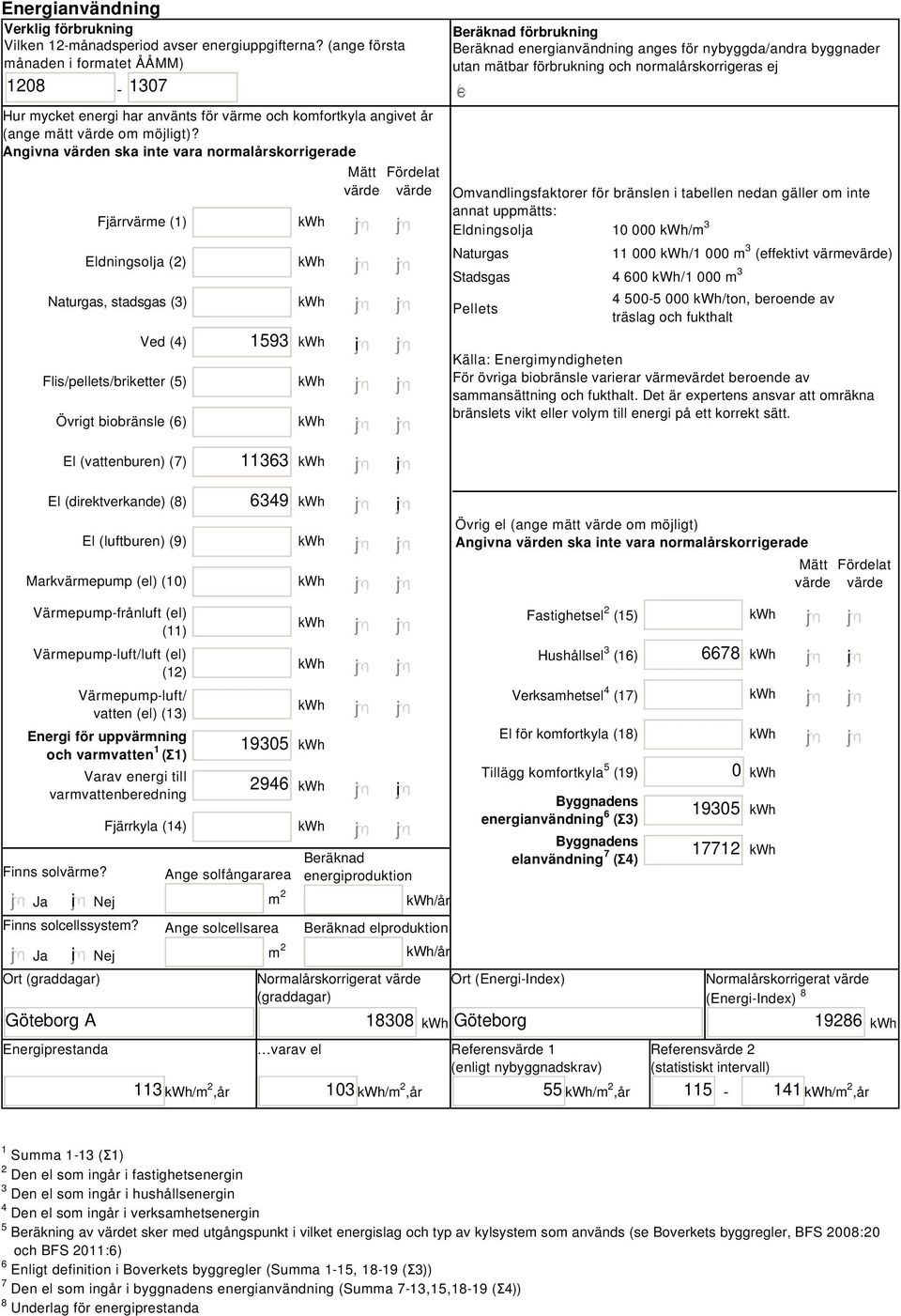 Angivna värden ska inte vara normalårskorrigerade Fjärrvärme (1) Eldningsolja (2) Naturgas, stadsgas (3) Ved (4) Flis/pellets/briketter (5) Övrigt biobränsle (6) 1593 i Mätt Fördelat värde värde